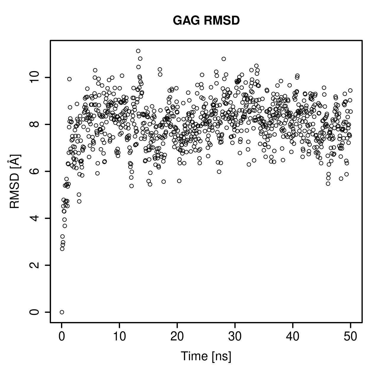 GAG Ligand RMSD Plot