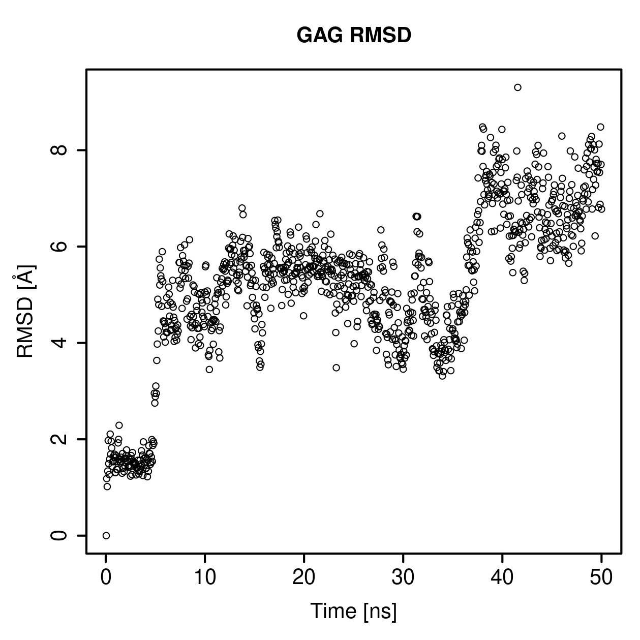 GAG Ligand RMSD Plot