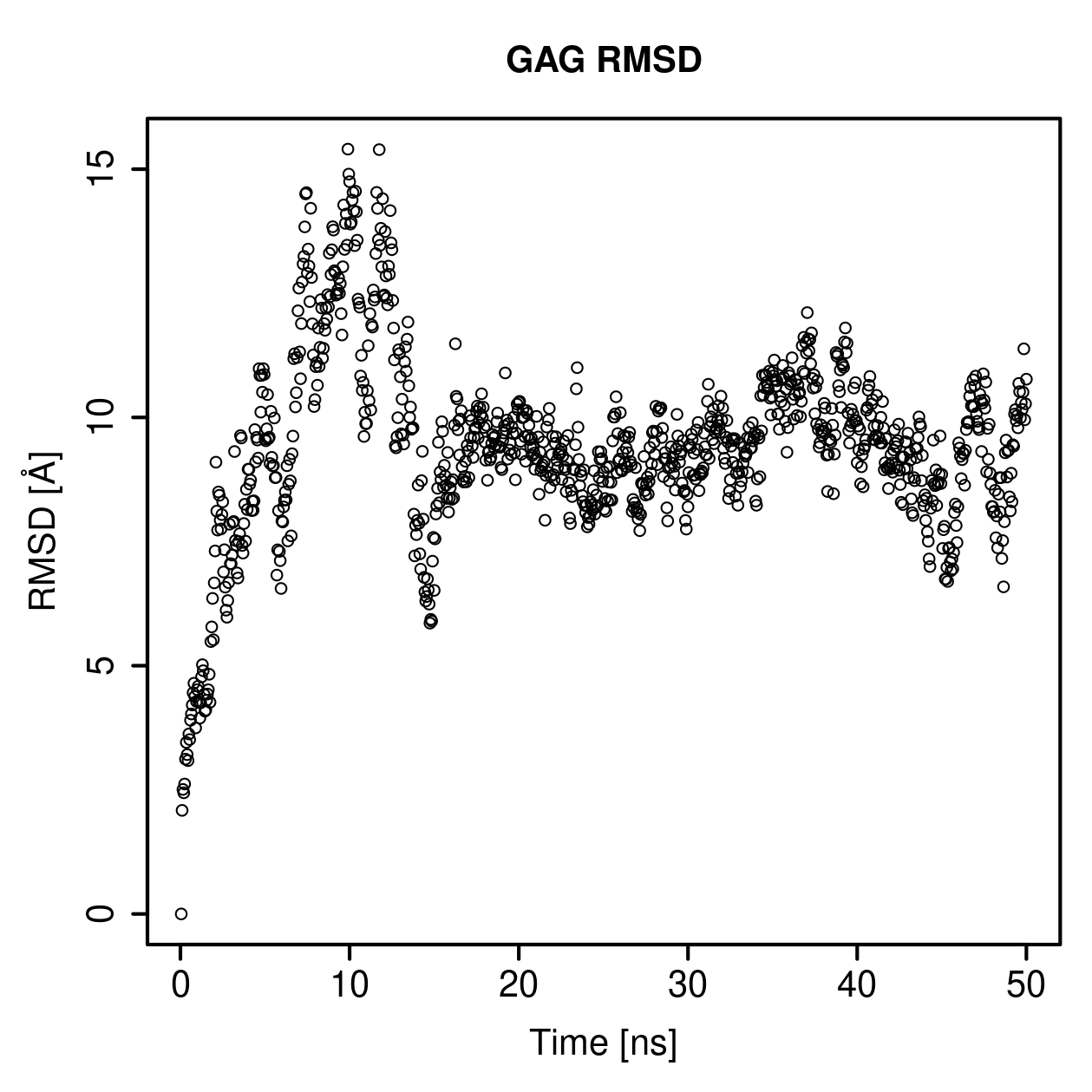 GAG Ligand RMSD Plot