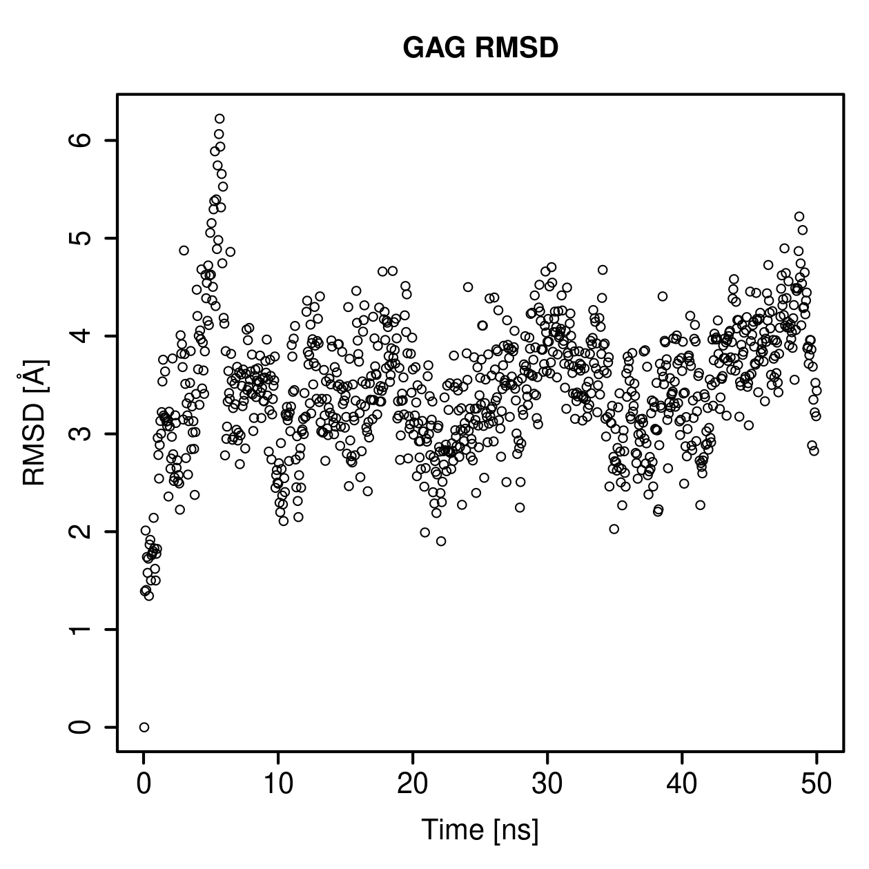 GAG Ligand RMSD Plot