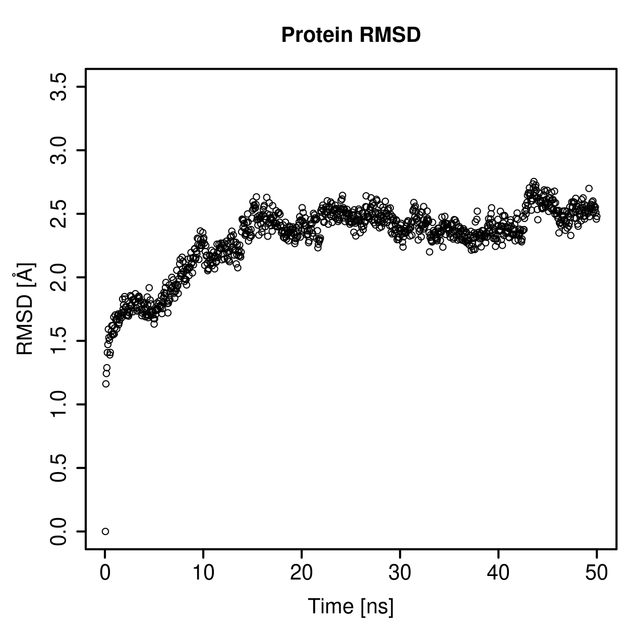 Protein Backbone RMSD Plot