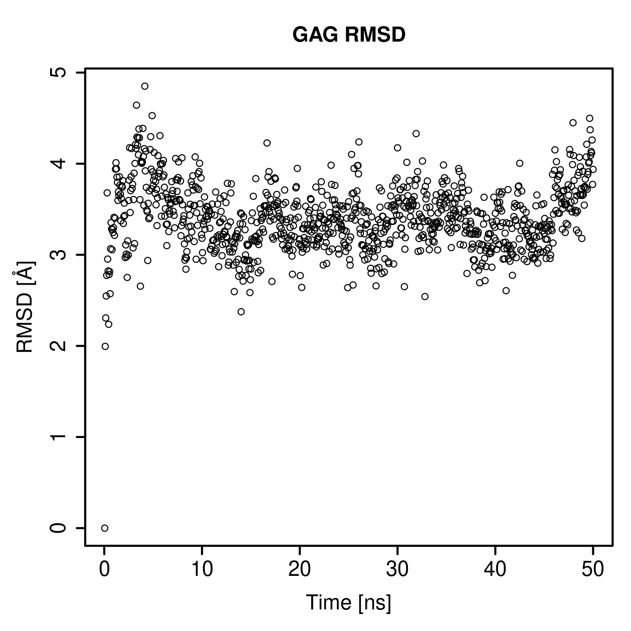 GAG Ligand RMSD Plot
