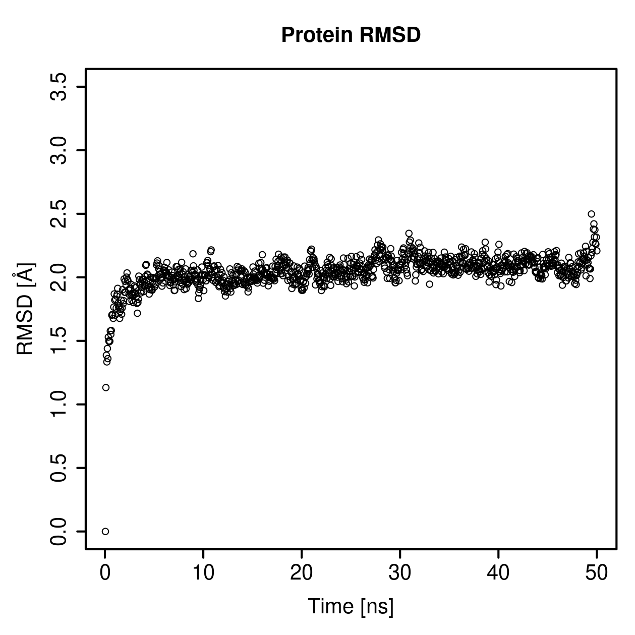 Protein Backbone RMSD Plot