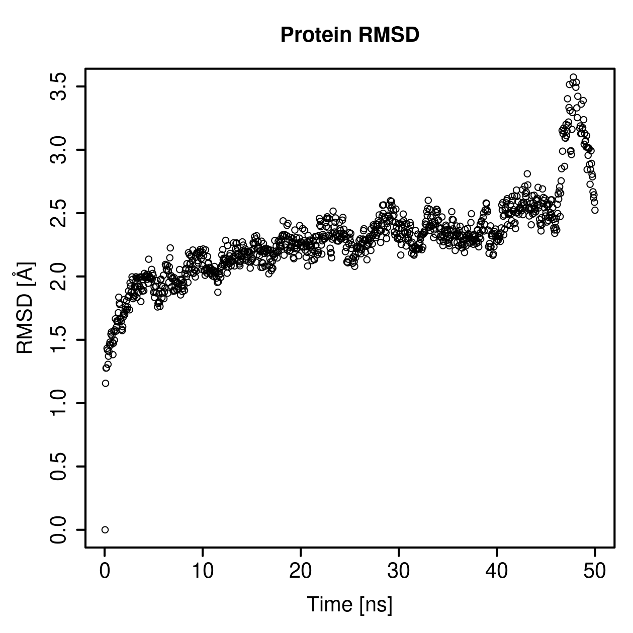 Protein Backbone RMSD Plot