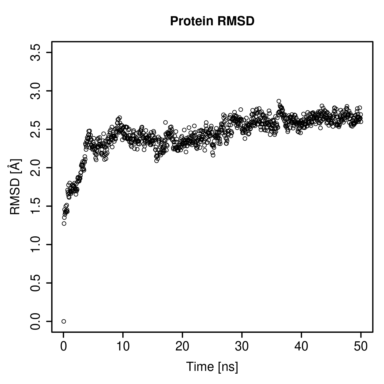 Protein Backbone RMSD Plot