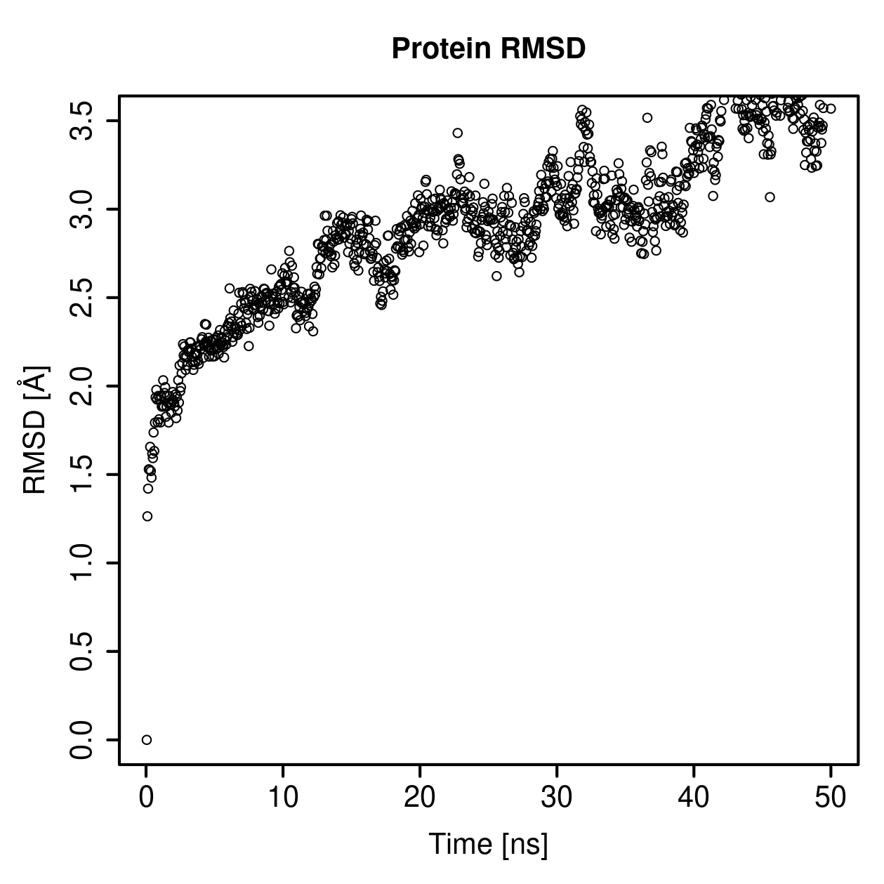 Protein Backbone RMSD Plot