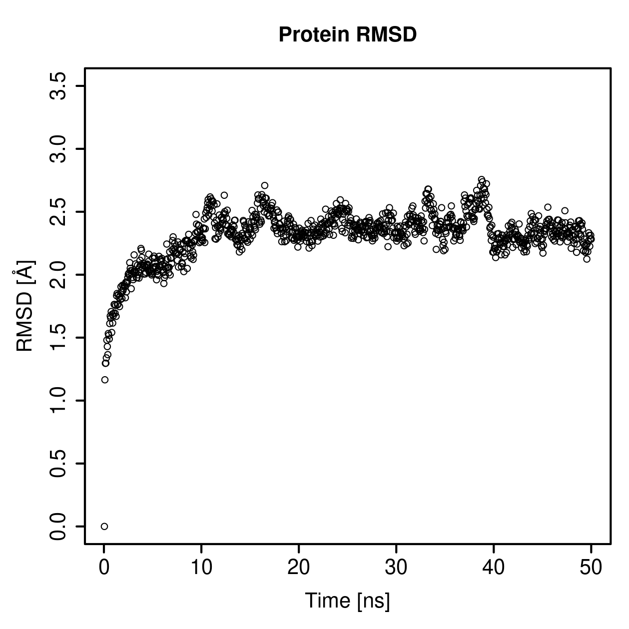 Protein Backbone RMSD Plot