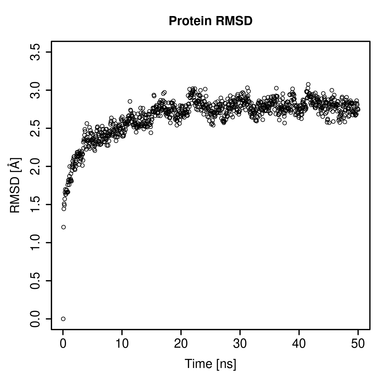 Protein Backbone RMSD Plot