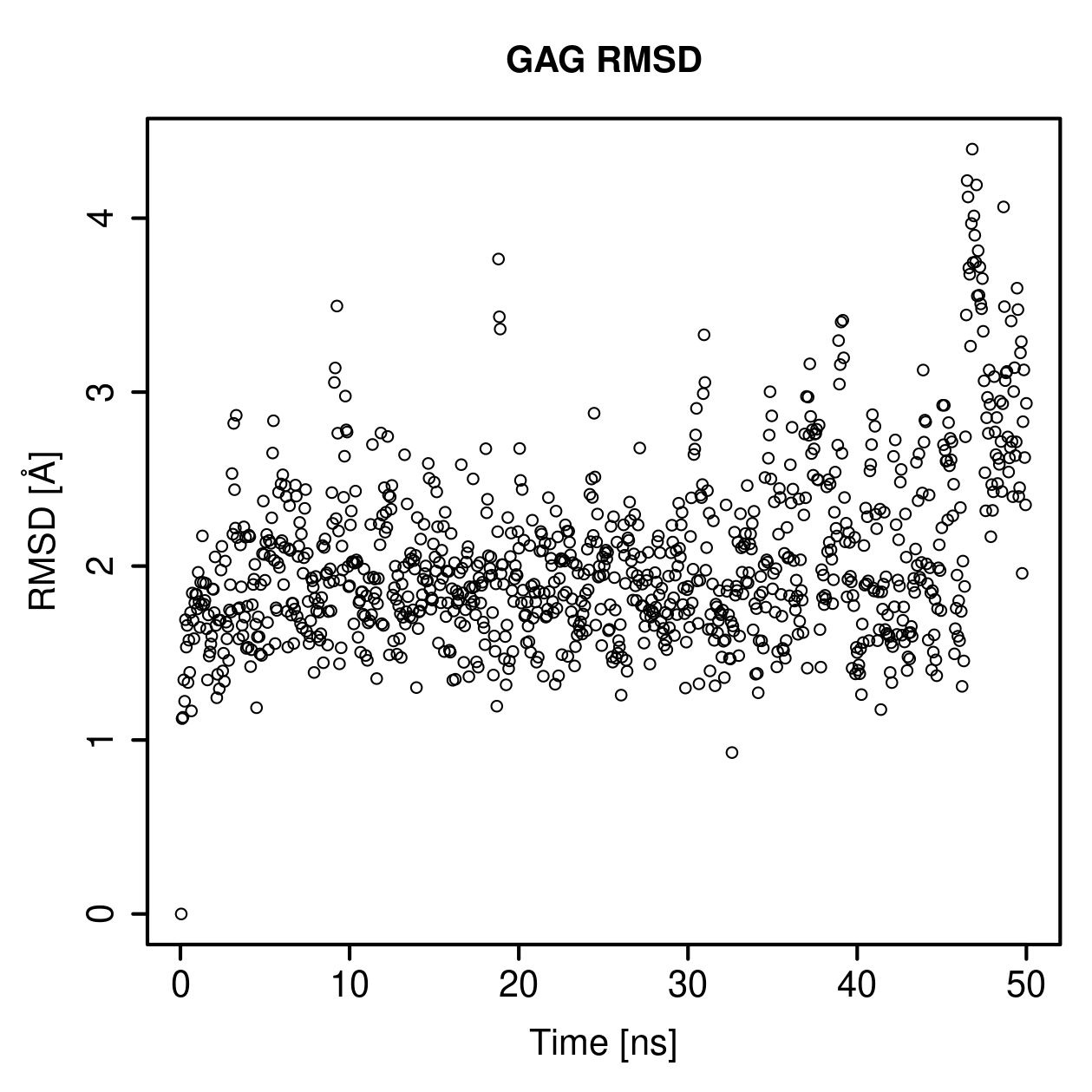 GAG Ligand RMSD Plot