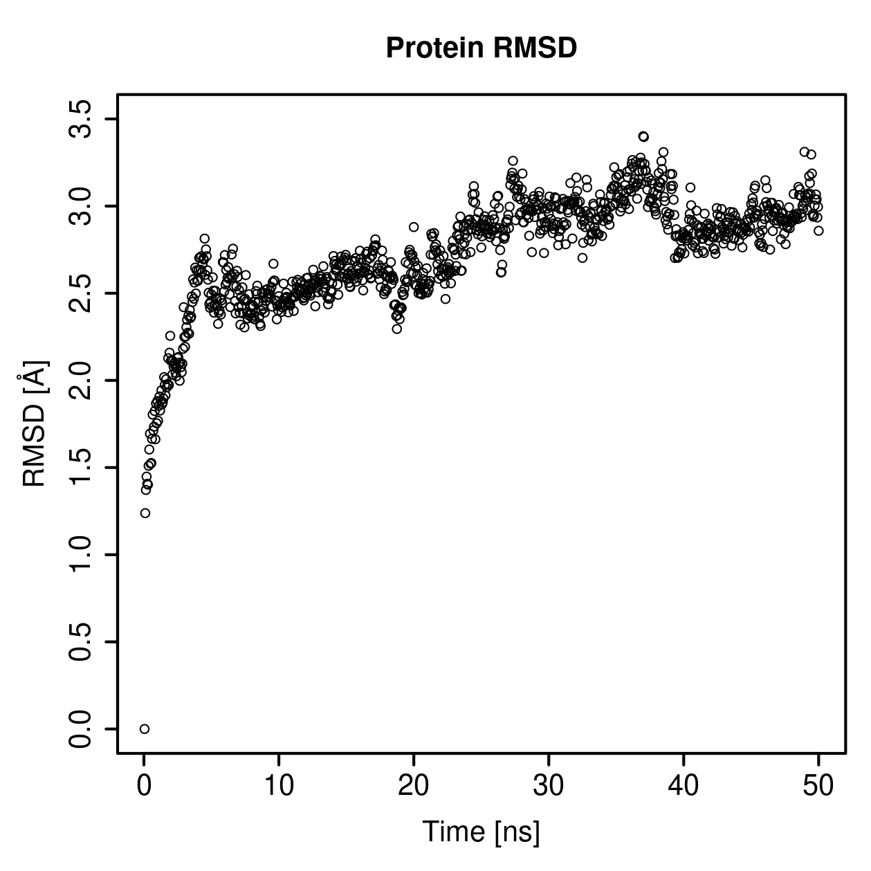Protein Backbone RMSD Plot
