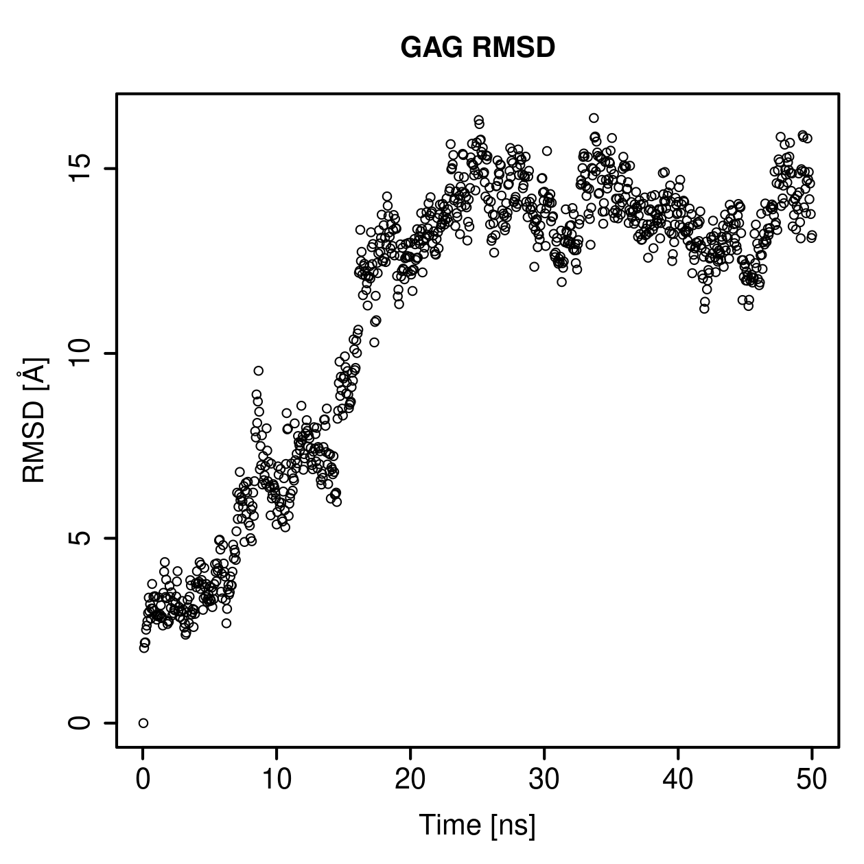 GAG Ligand RMSD Plot