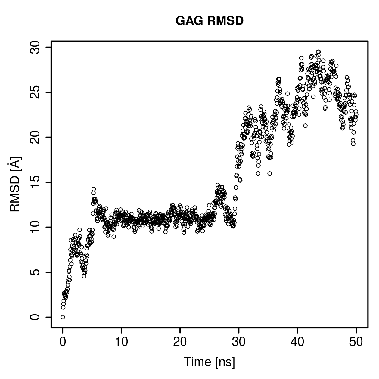 GAG Ligand RMSD Plot