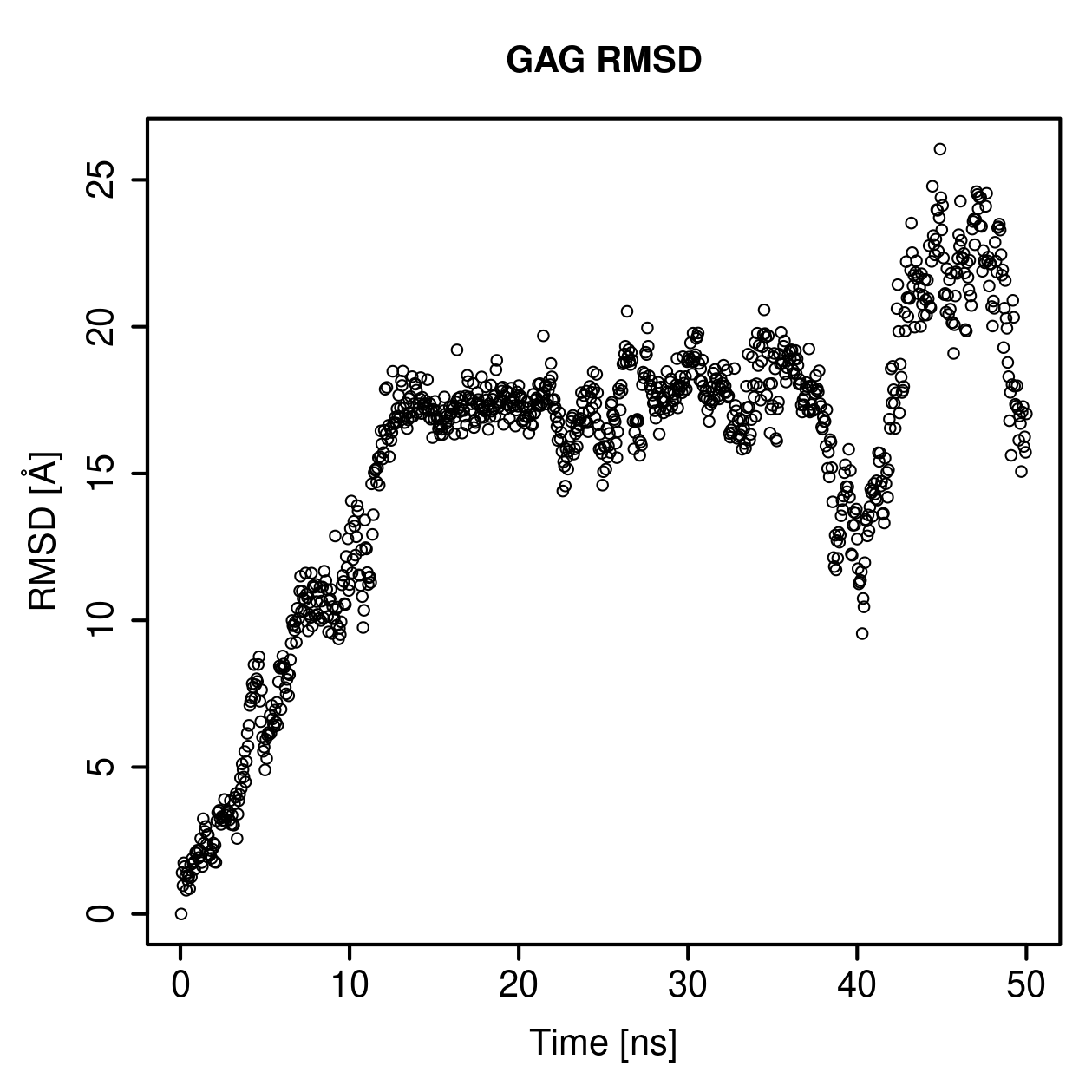 GAG Ligand RMSD Plot