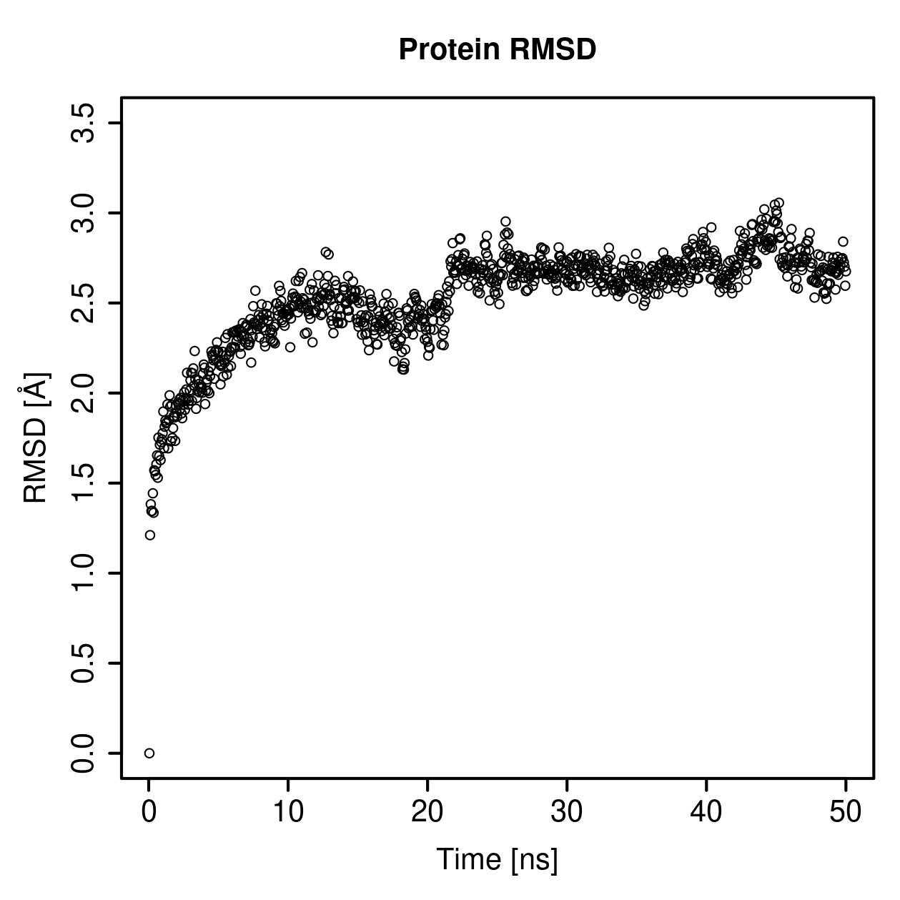 Protein Backbone RMSD Plot