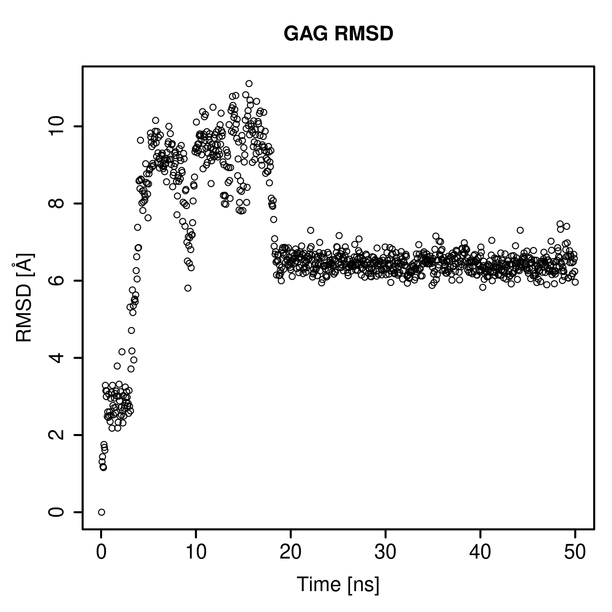 GAG Ligand RMSD Plot
