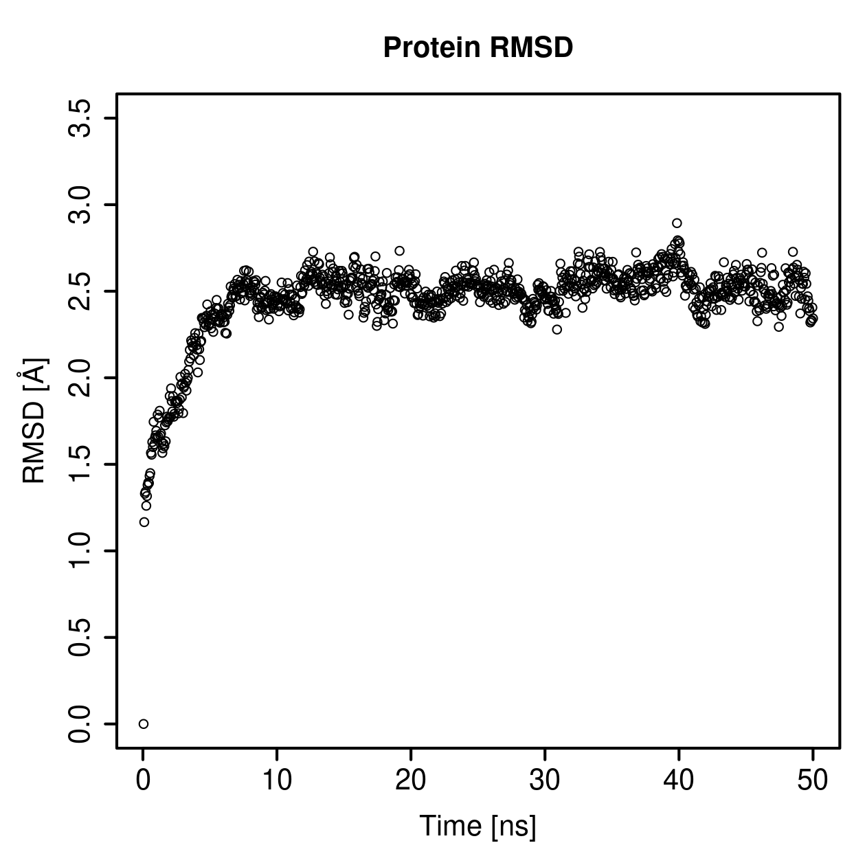Protein Backbone RMSD Plot
