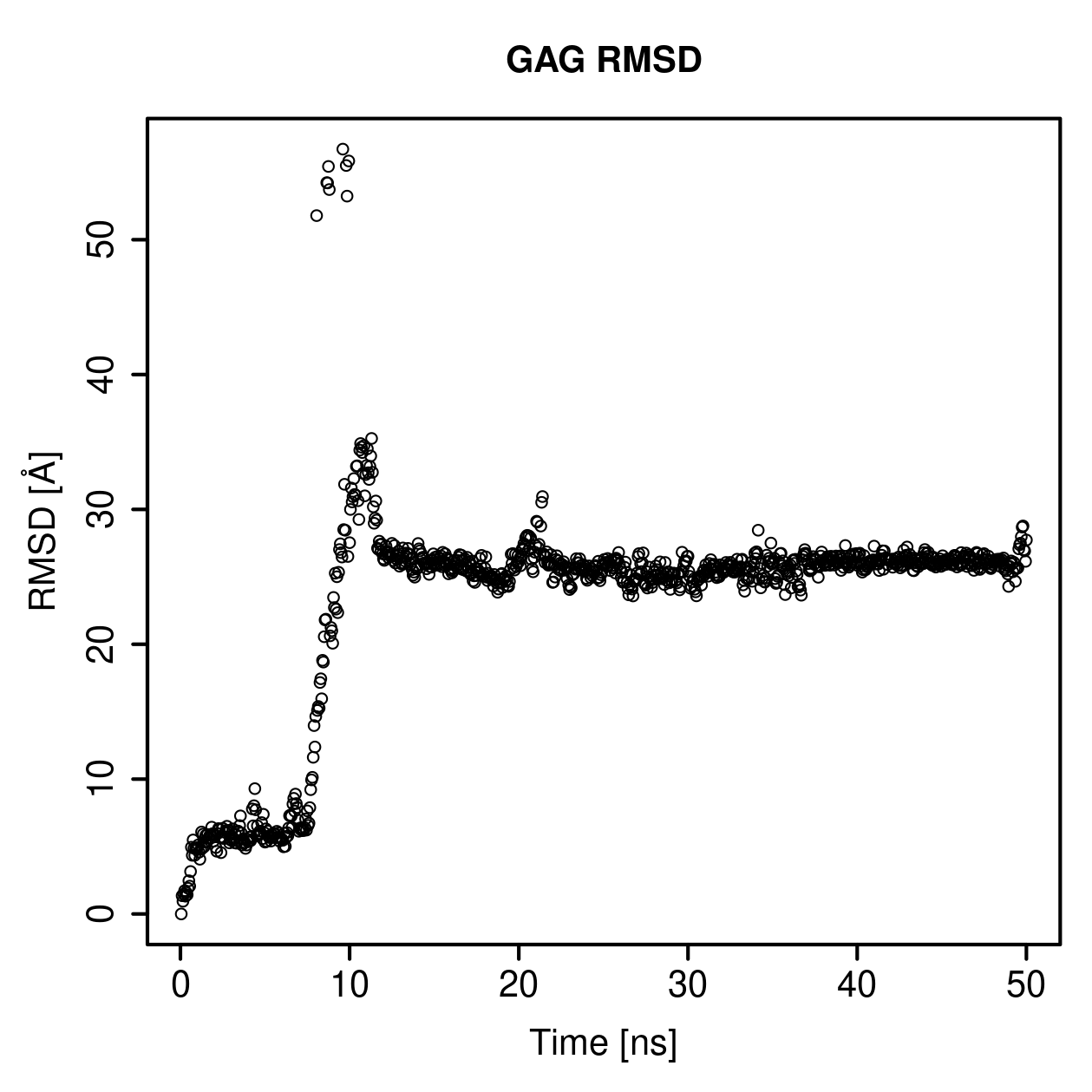 GAG Ligand RMSD Plot