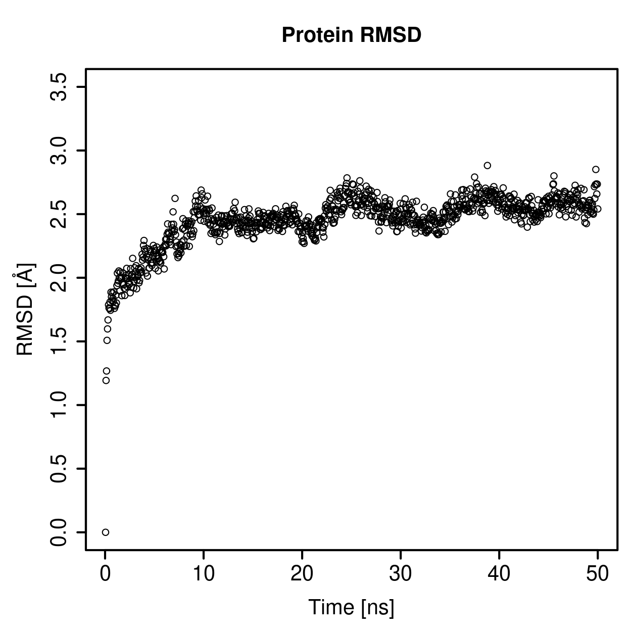 Protein Backbone RMSD Plot