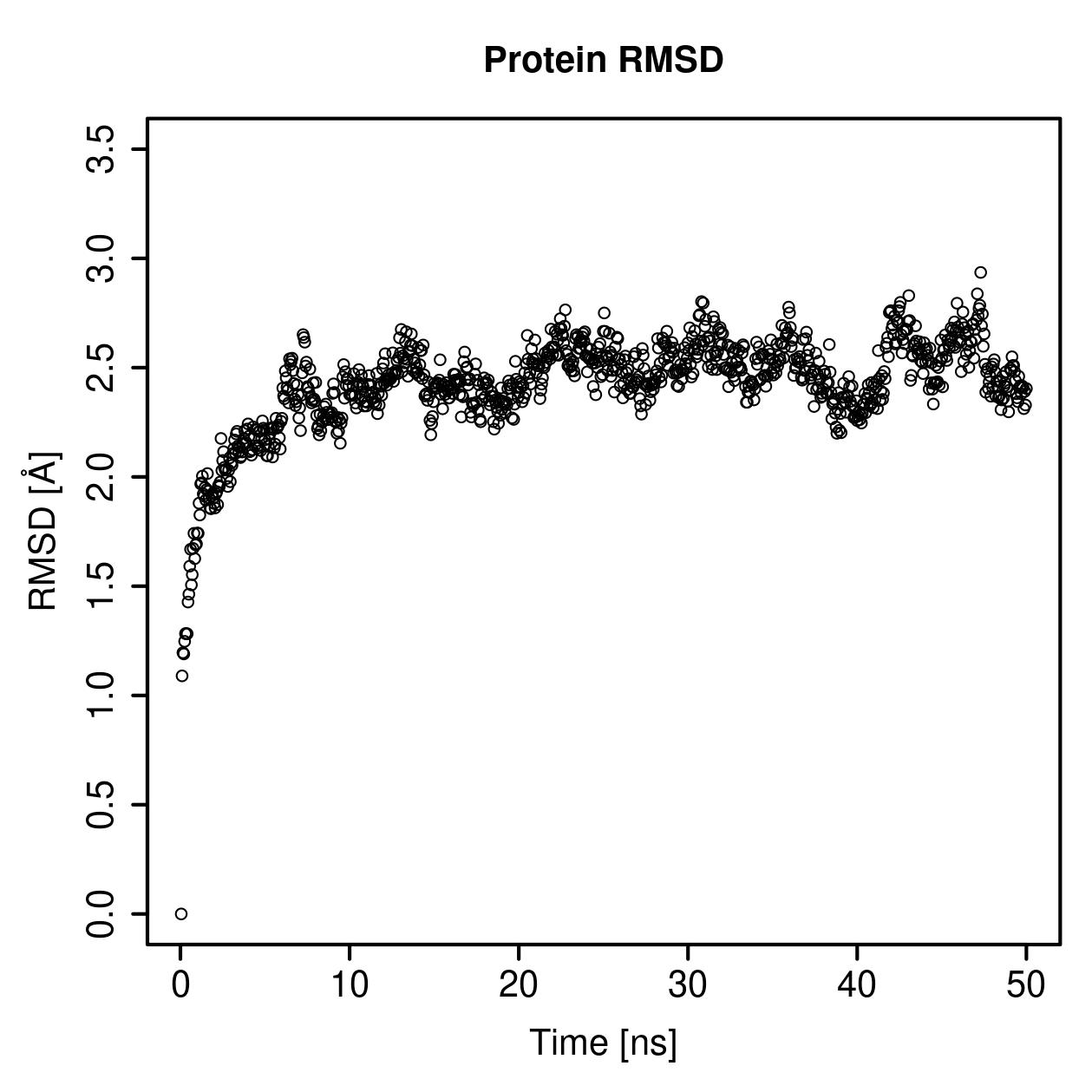 Protein Backbone RMSD Plot