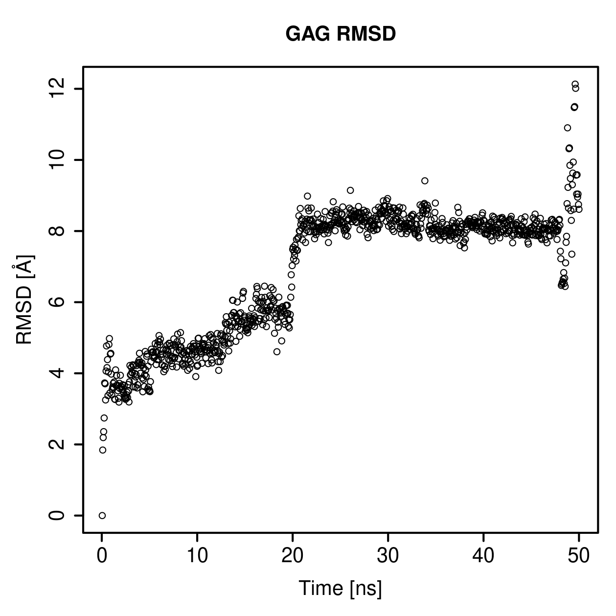 GAG Ligand RMSD Plot
