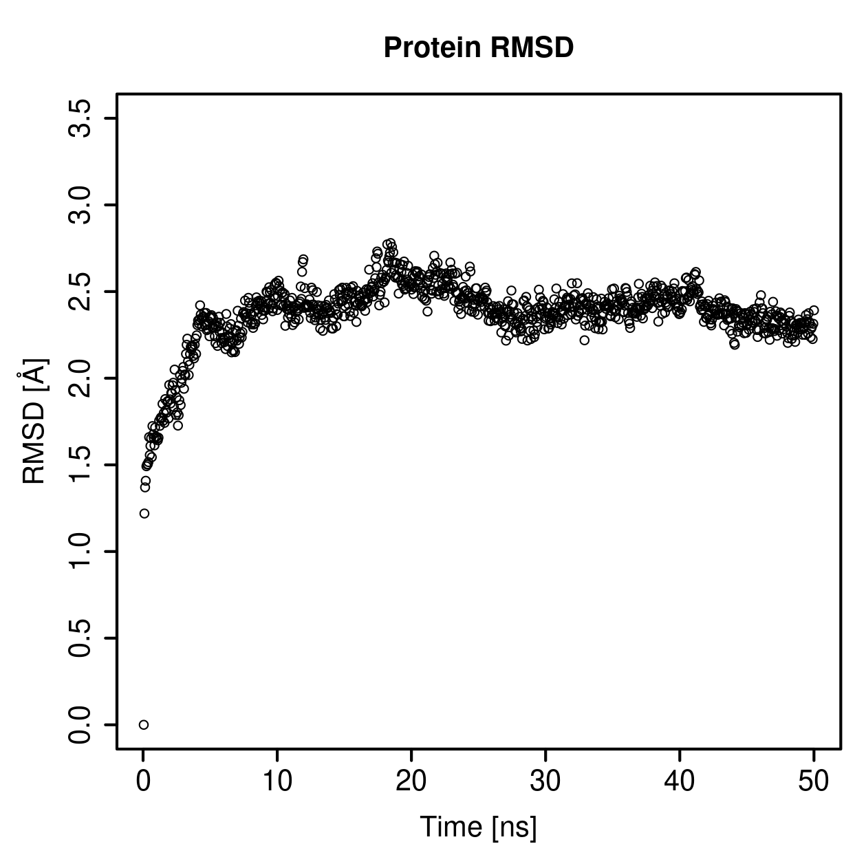 Protein Backbone RMSD Plot
