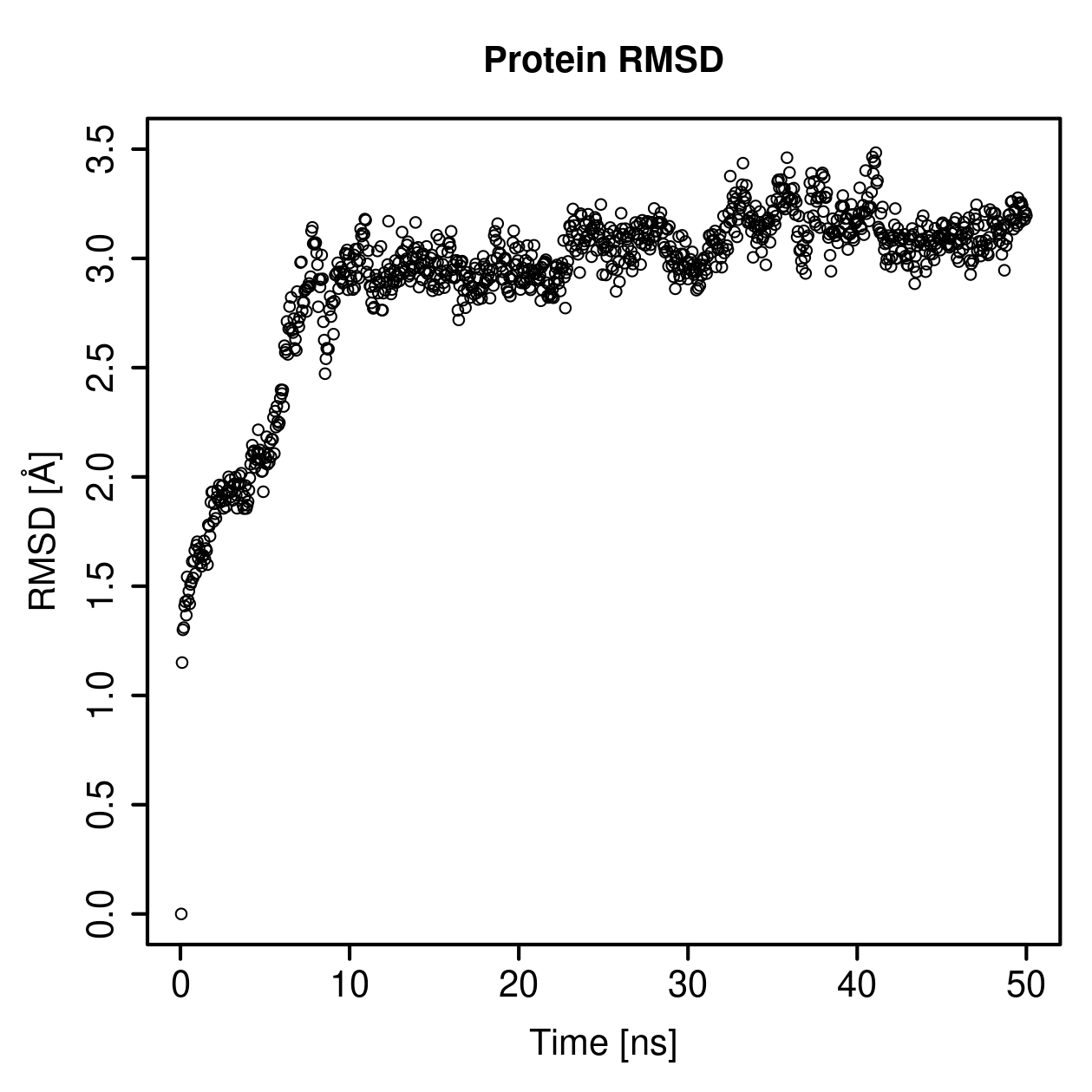 Protein Backbone RMSD Plot