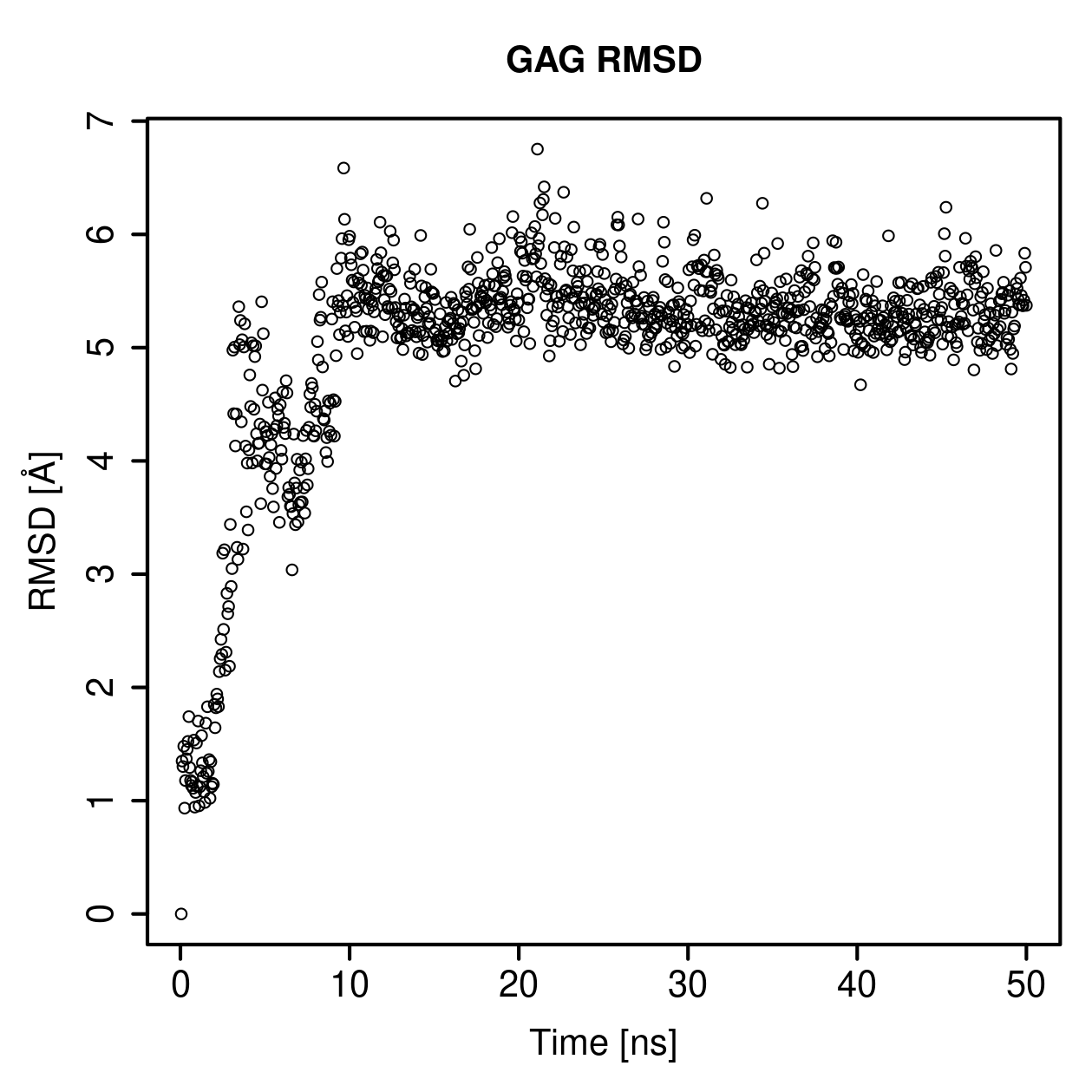 GAG Ligand RMSD Plot