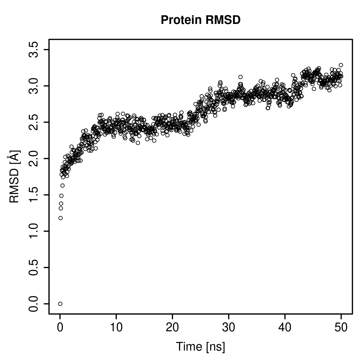 Protein Backbone RMSD Plot