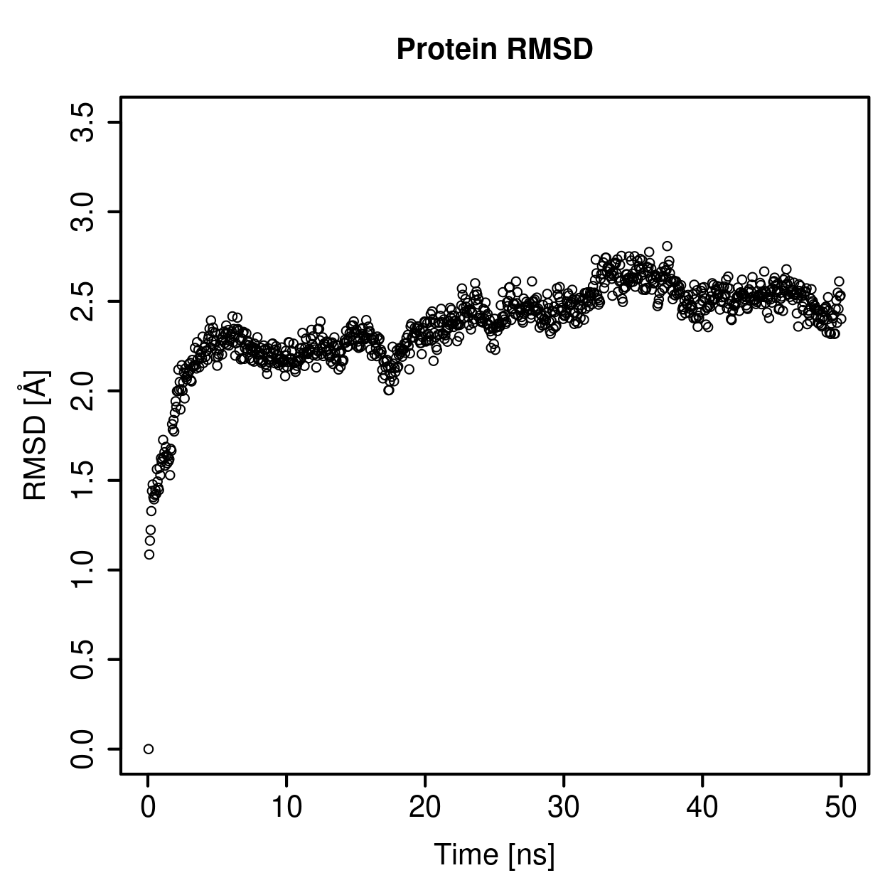 Protein Backbone RMSD Plot