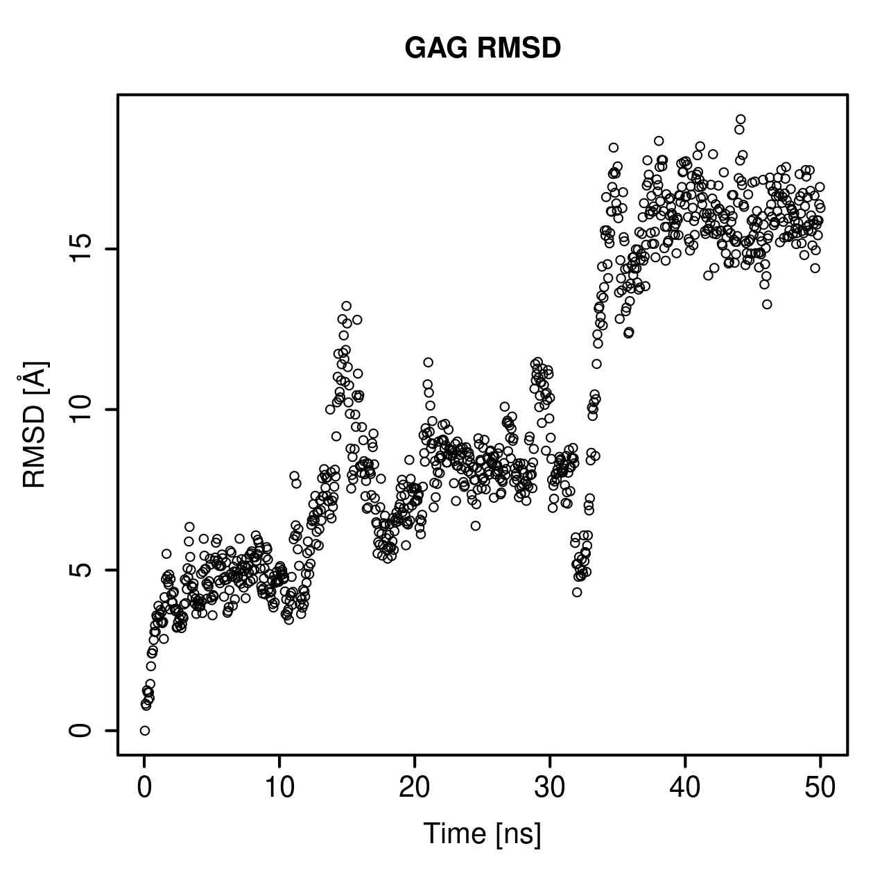 GAG Ligand RMSD Plot