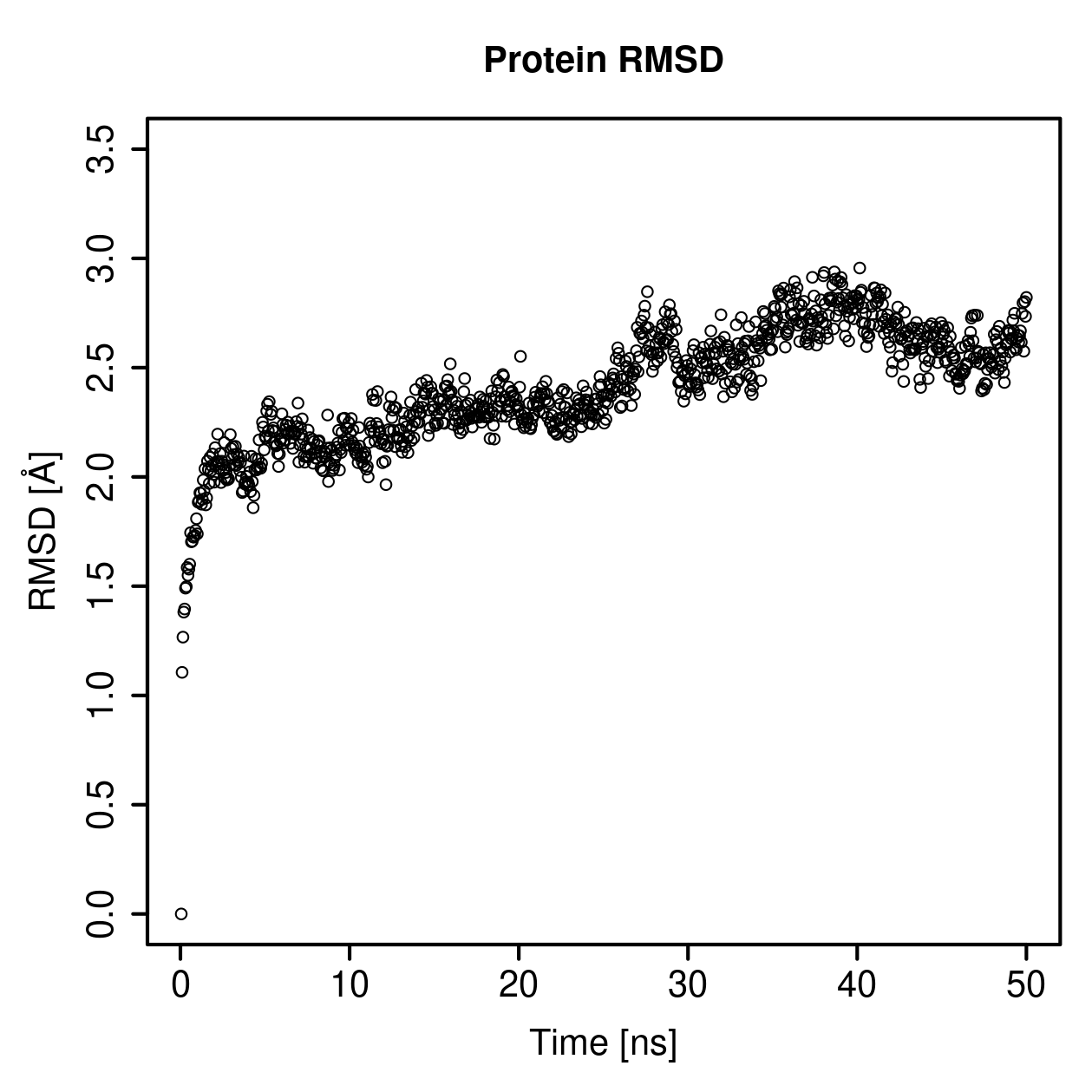 Protein Backbone RMSD Plot