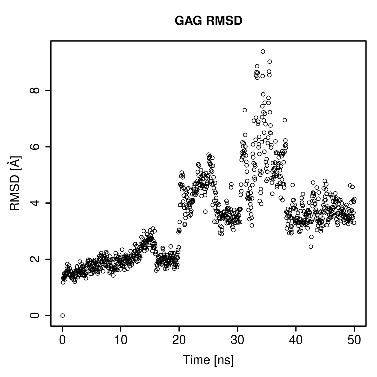 GAG Ligand RMSD Plot