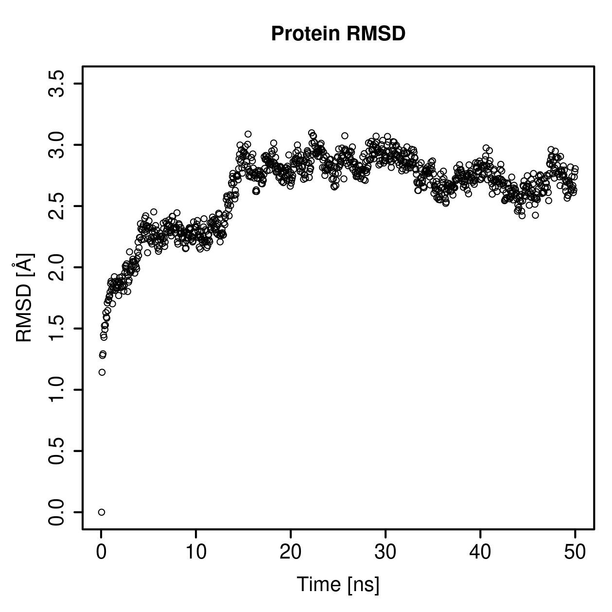 Protein Backbone RMSD Plot