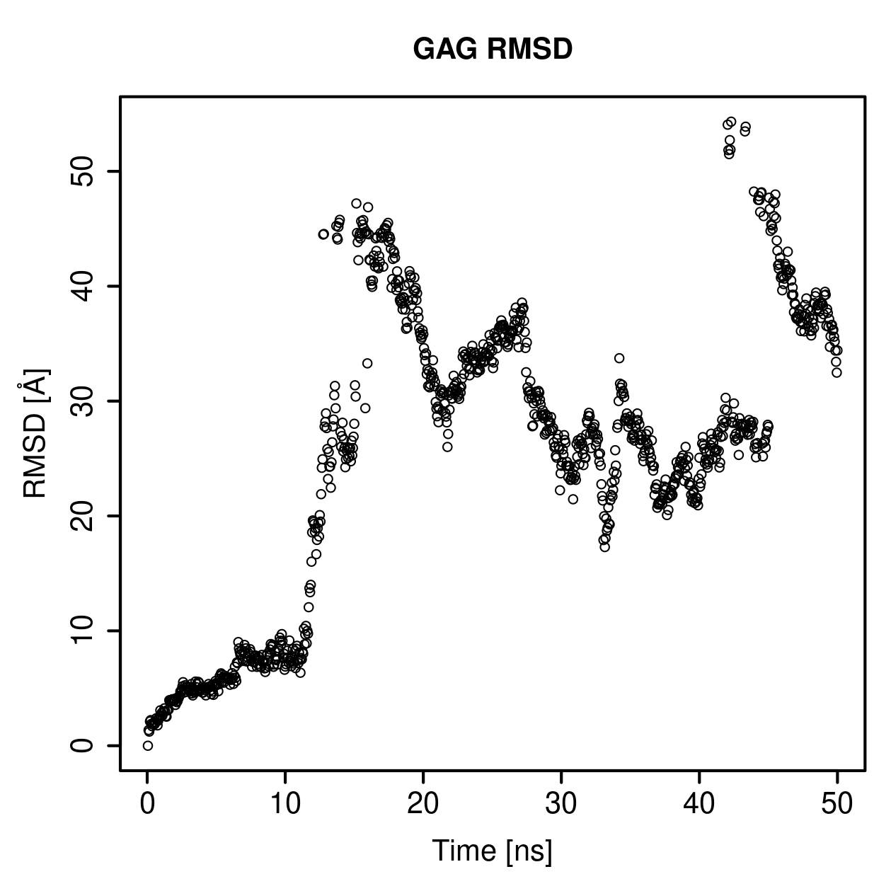 GAG Ligand RMSD Plot
