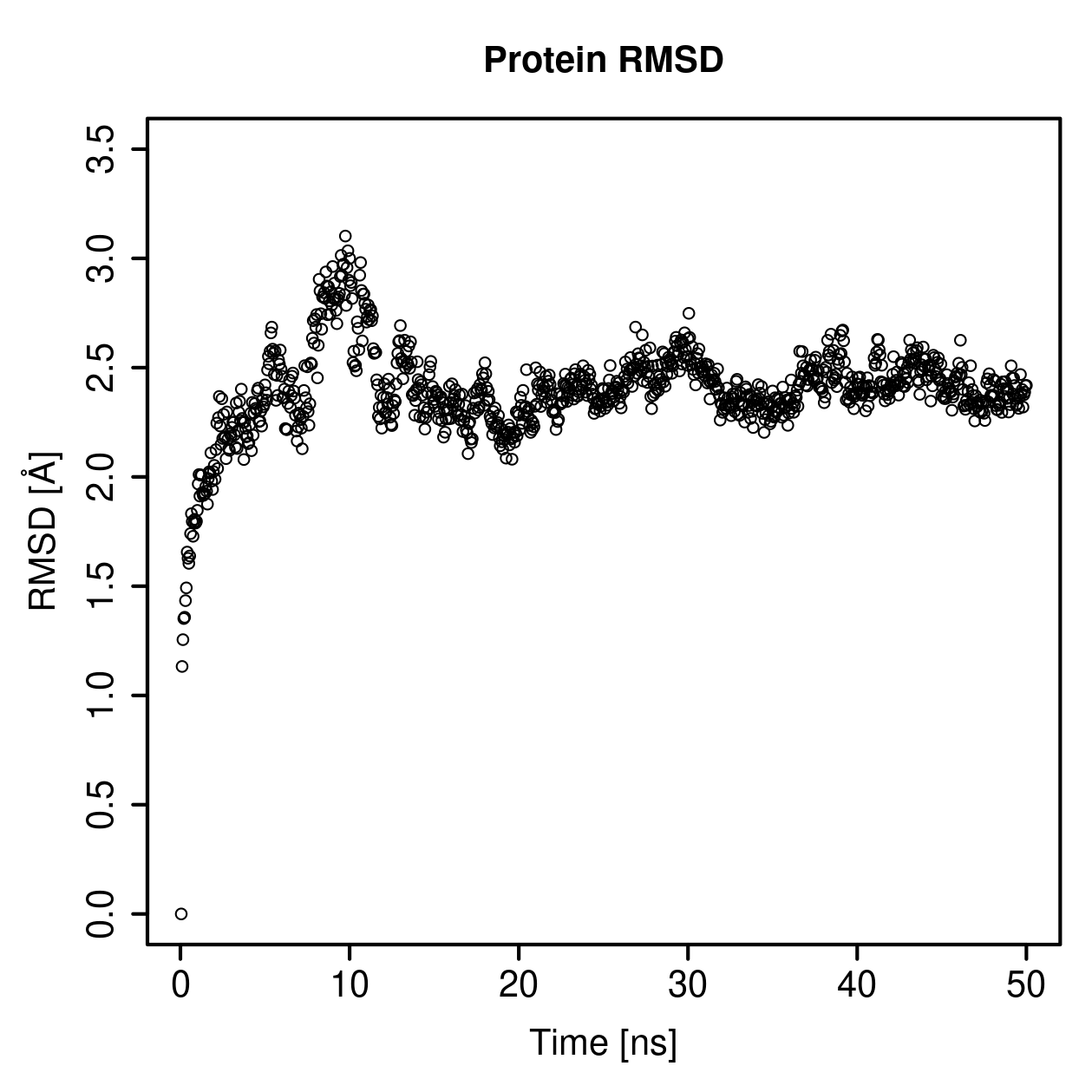 Protein Backbone RMSD Plot