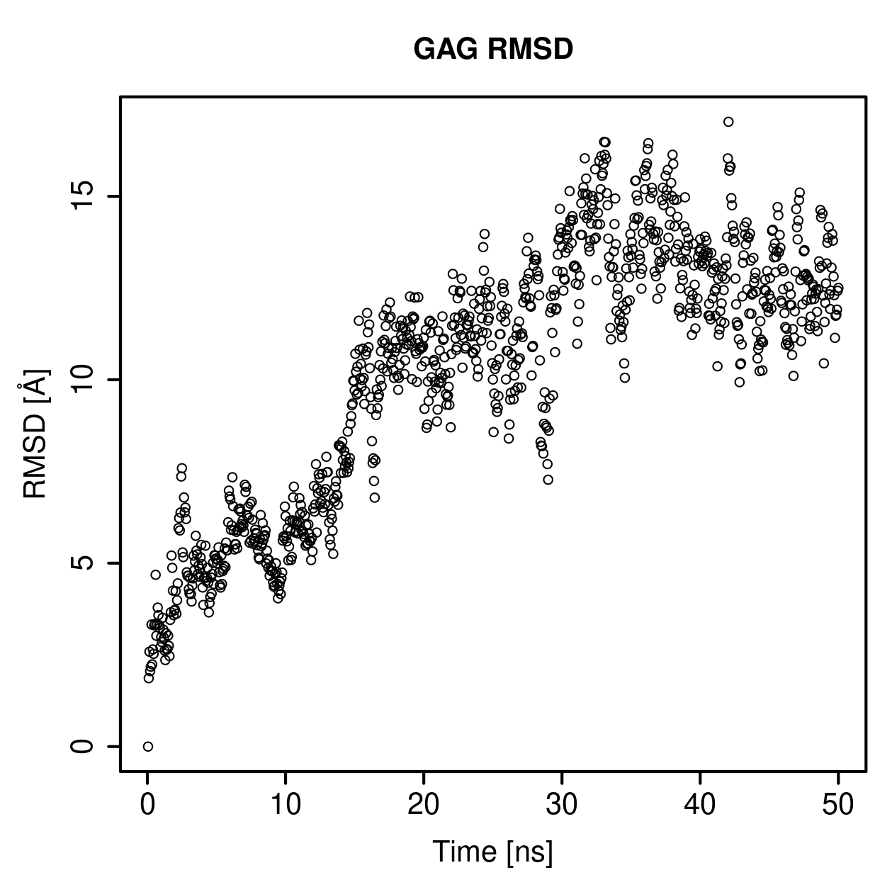 GAG Ligand RMSD Plot
