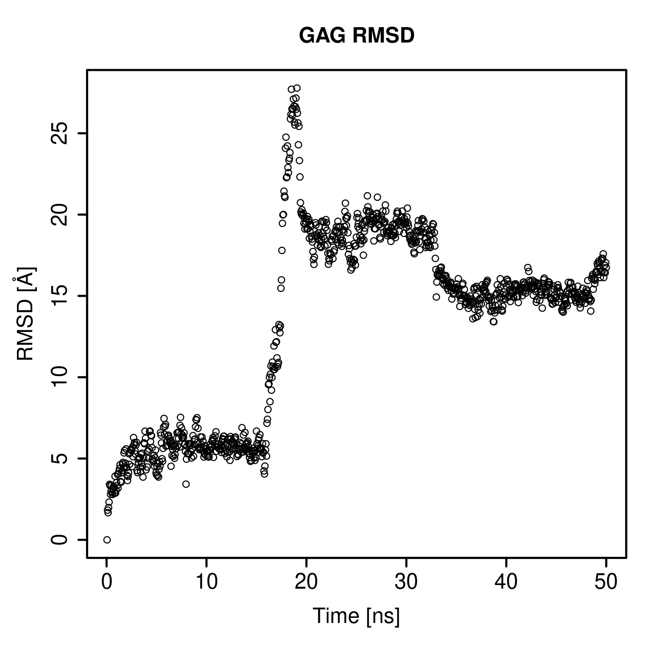 GAG Ligand RMSD Plot