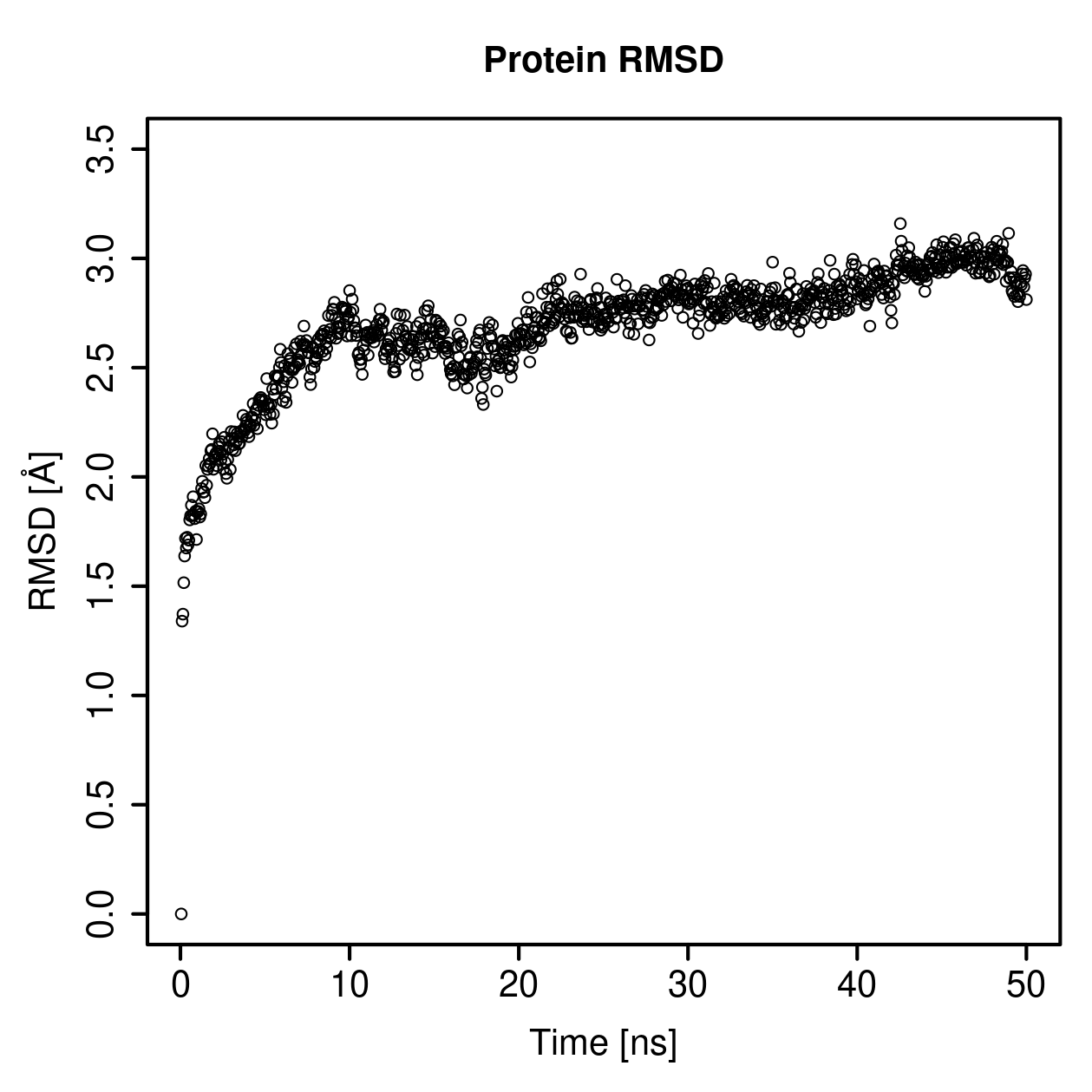 Protein Backbone RMSD Plot