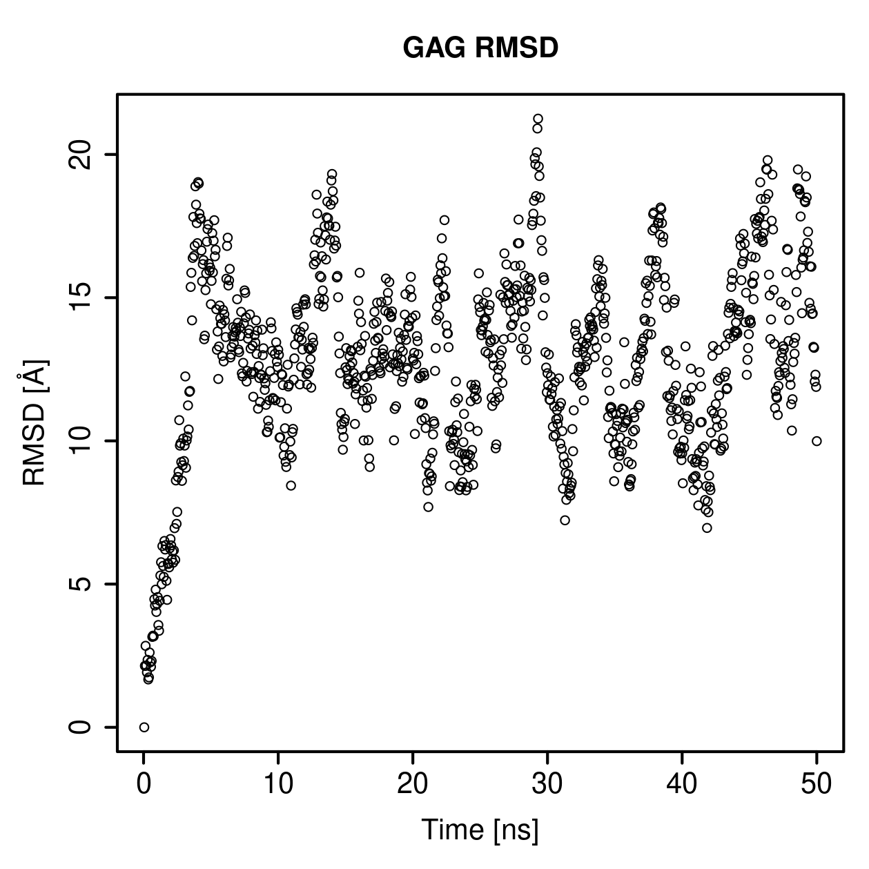 GAG Ligand RMSD Plot