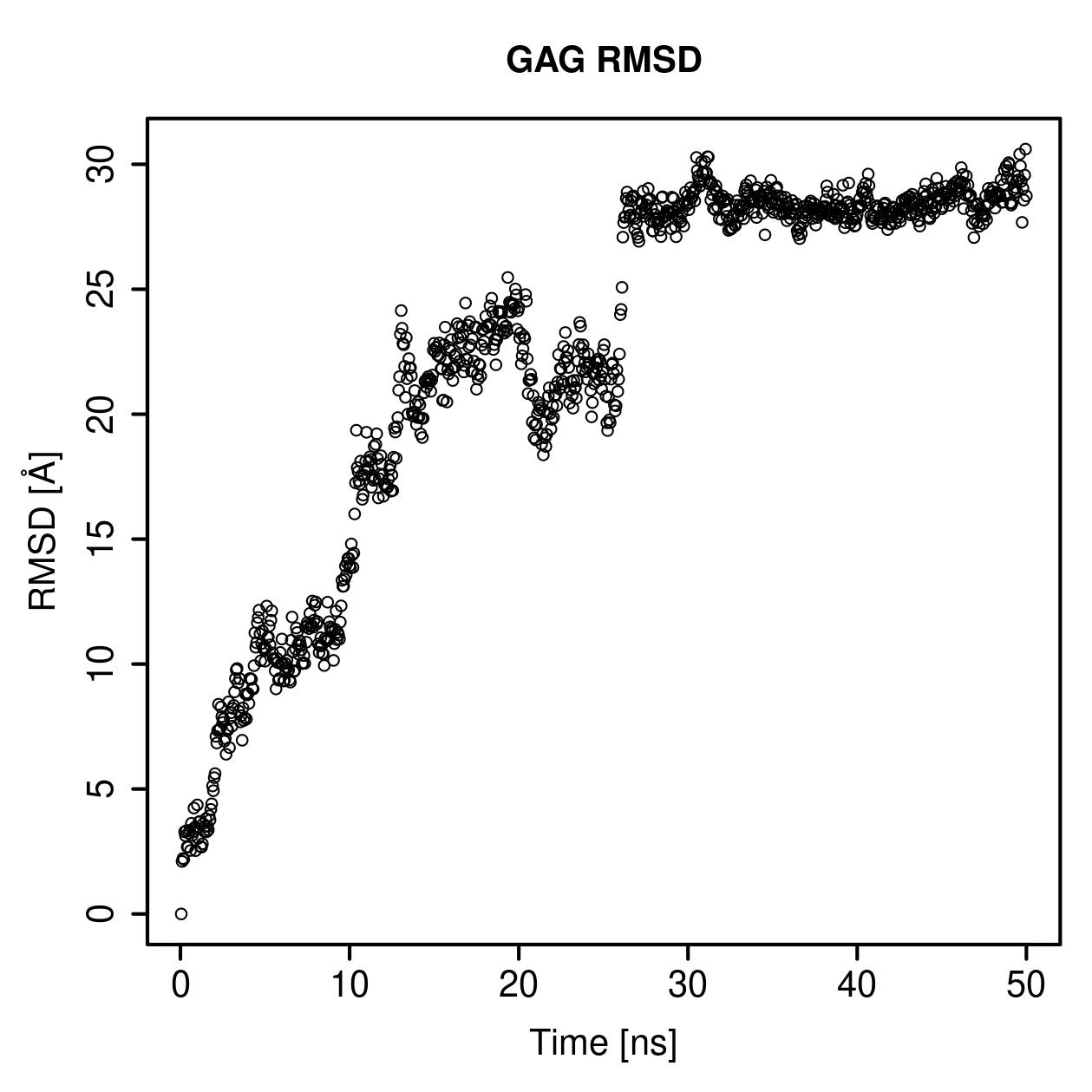 GAG Ligand RMSD Plot