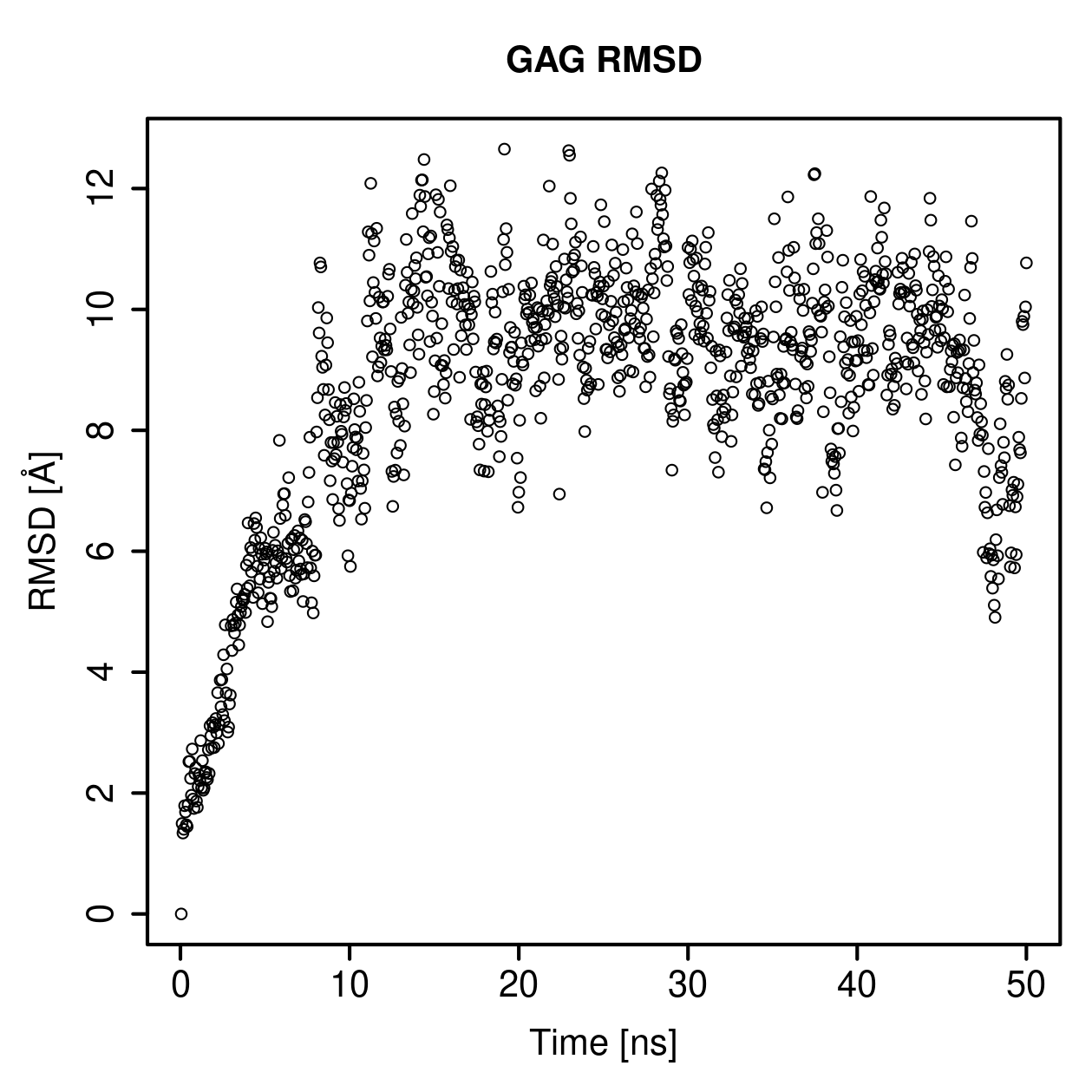 GAG Ligand RMSD Plot