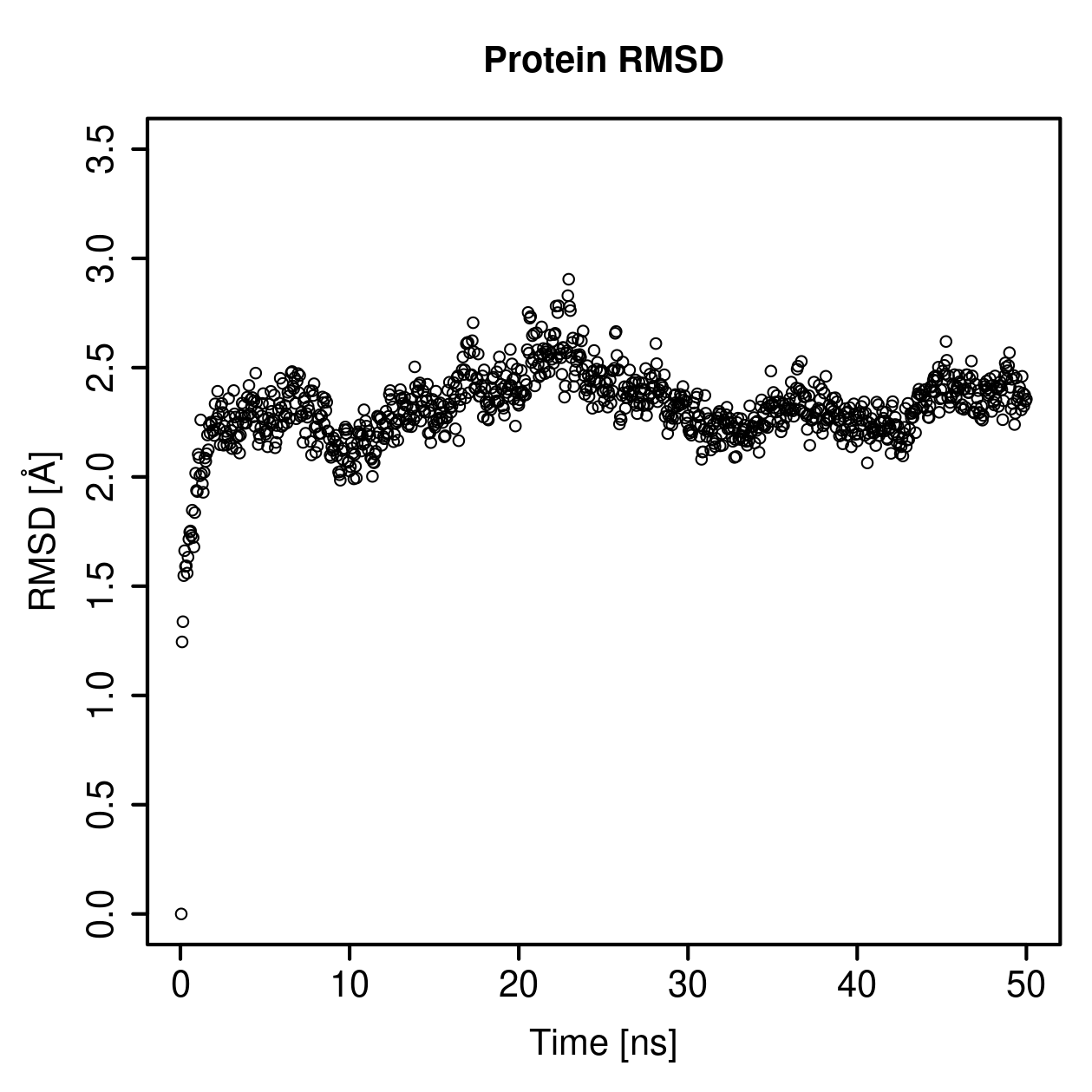 Protein Backbone RMSD Plot