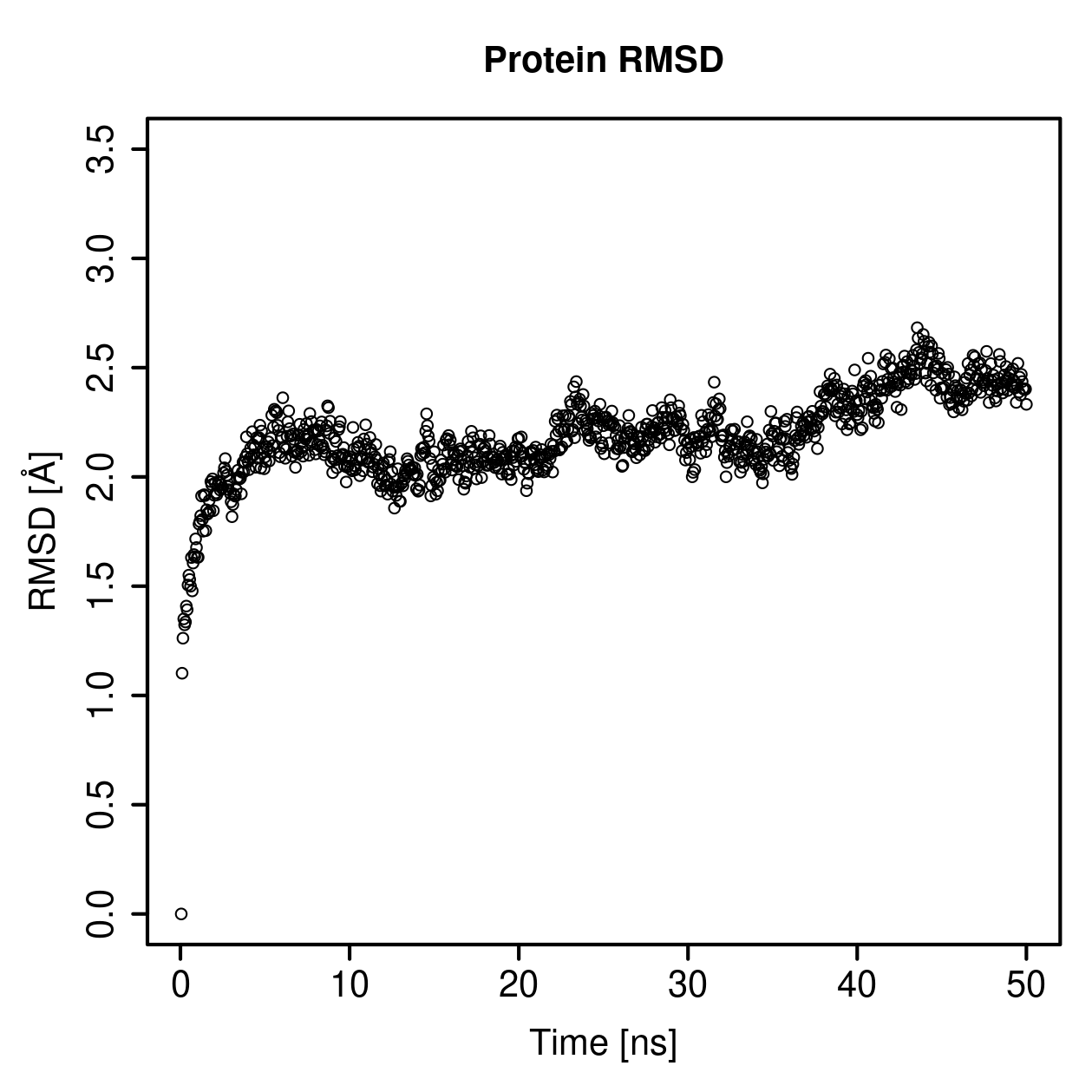 Protein Backbone RMSD Plot