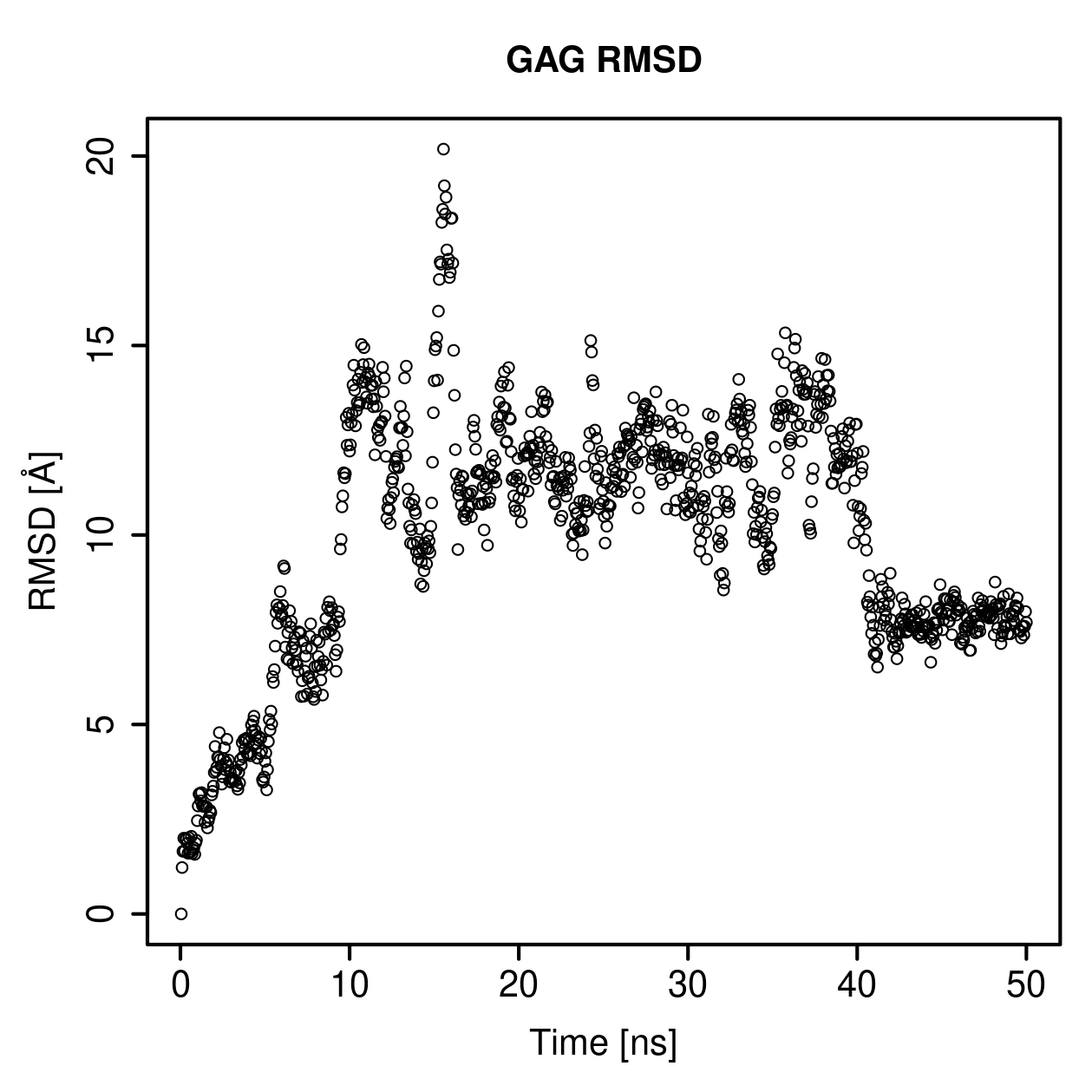 GAG Ligand RMSD Plot