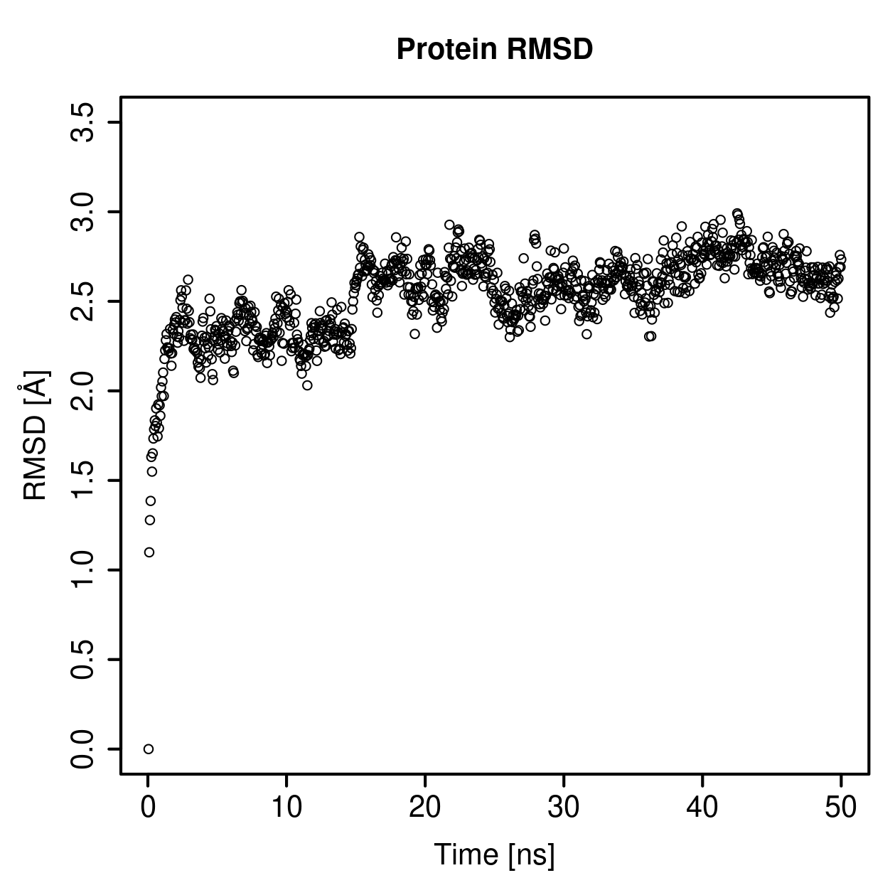 Protein Backbone RMSD Plot