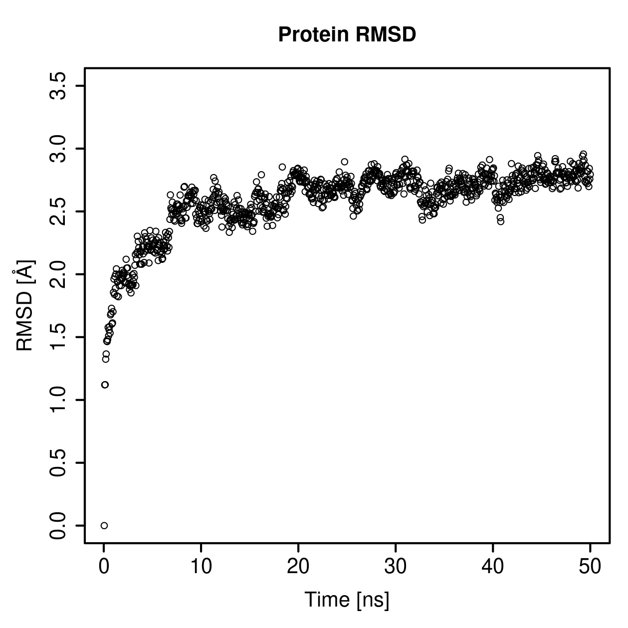 Protein Backbone RMSD Plot