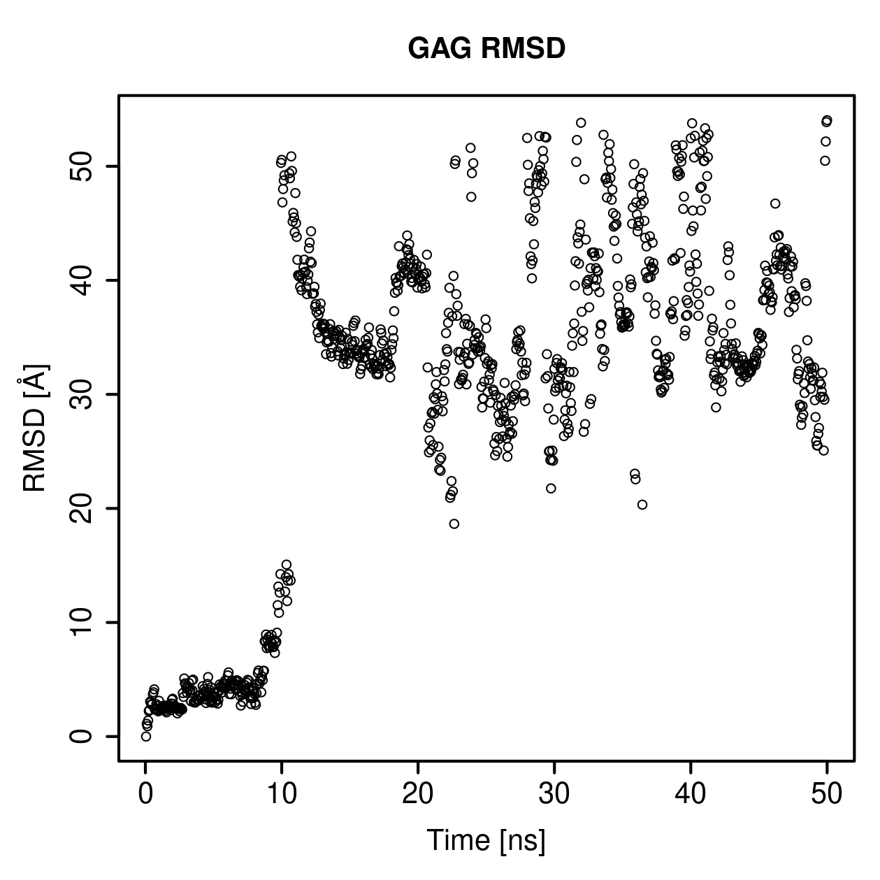 GAG Ligand RMSD Plot