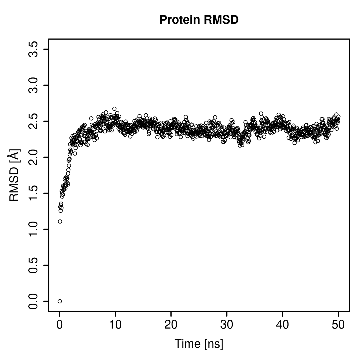 Protein Backbone RMSD Plot