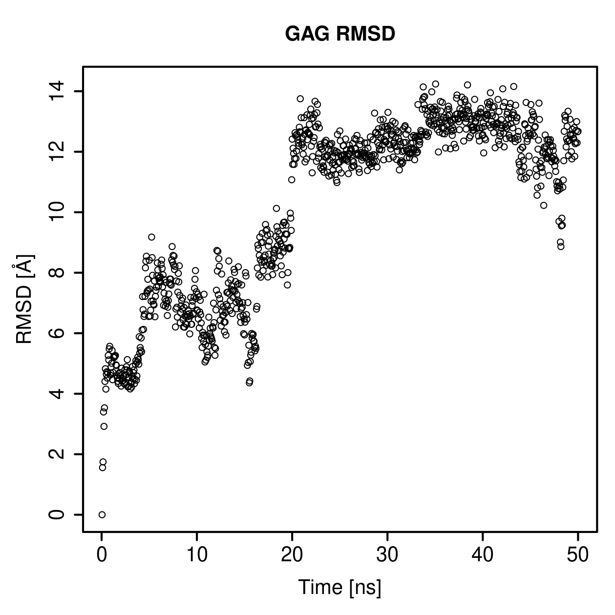 GAG Ligand RMSD Plot