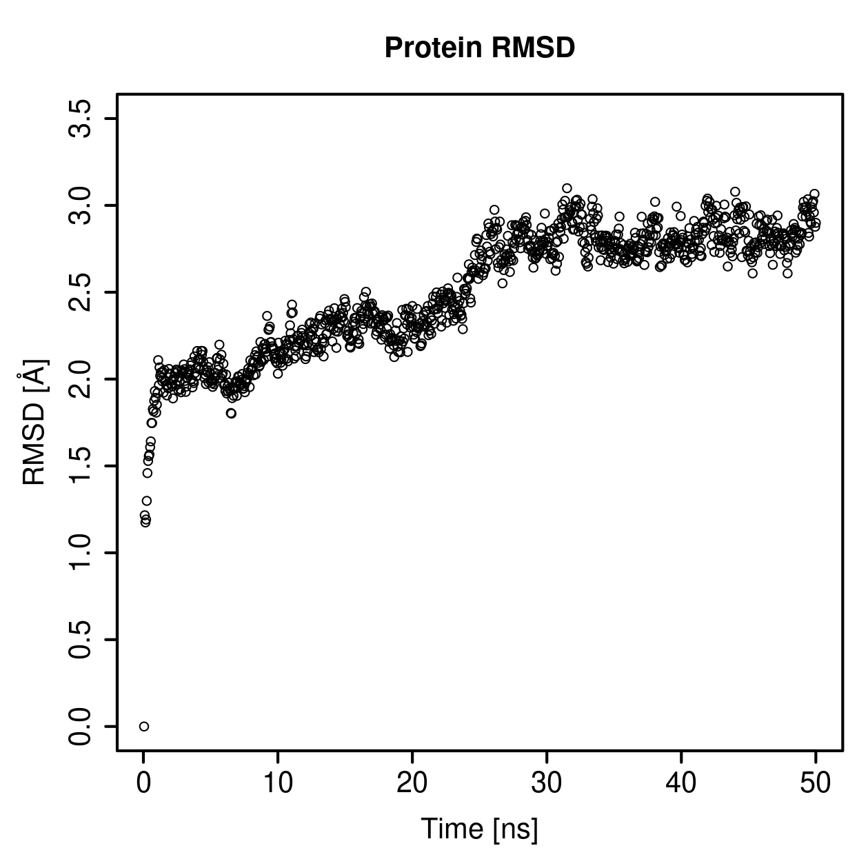 Protein Backbone RMSD Plot